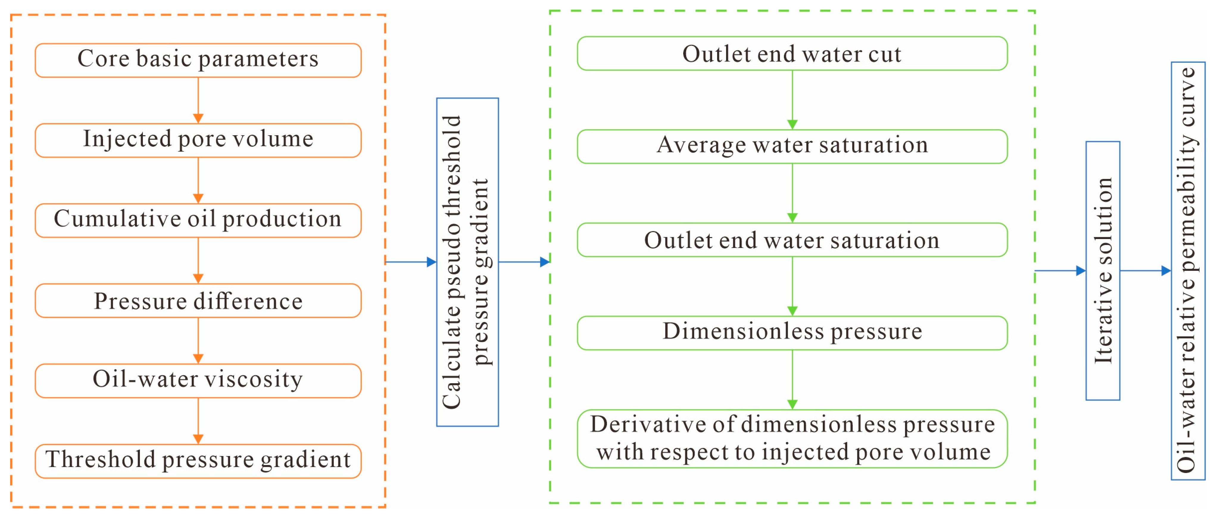 Processes 13 03460 g007