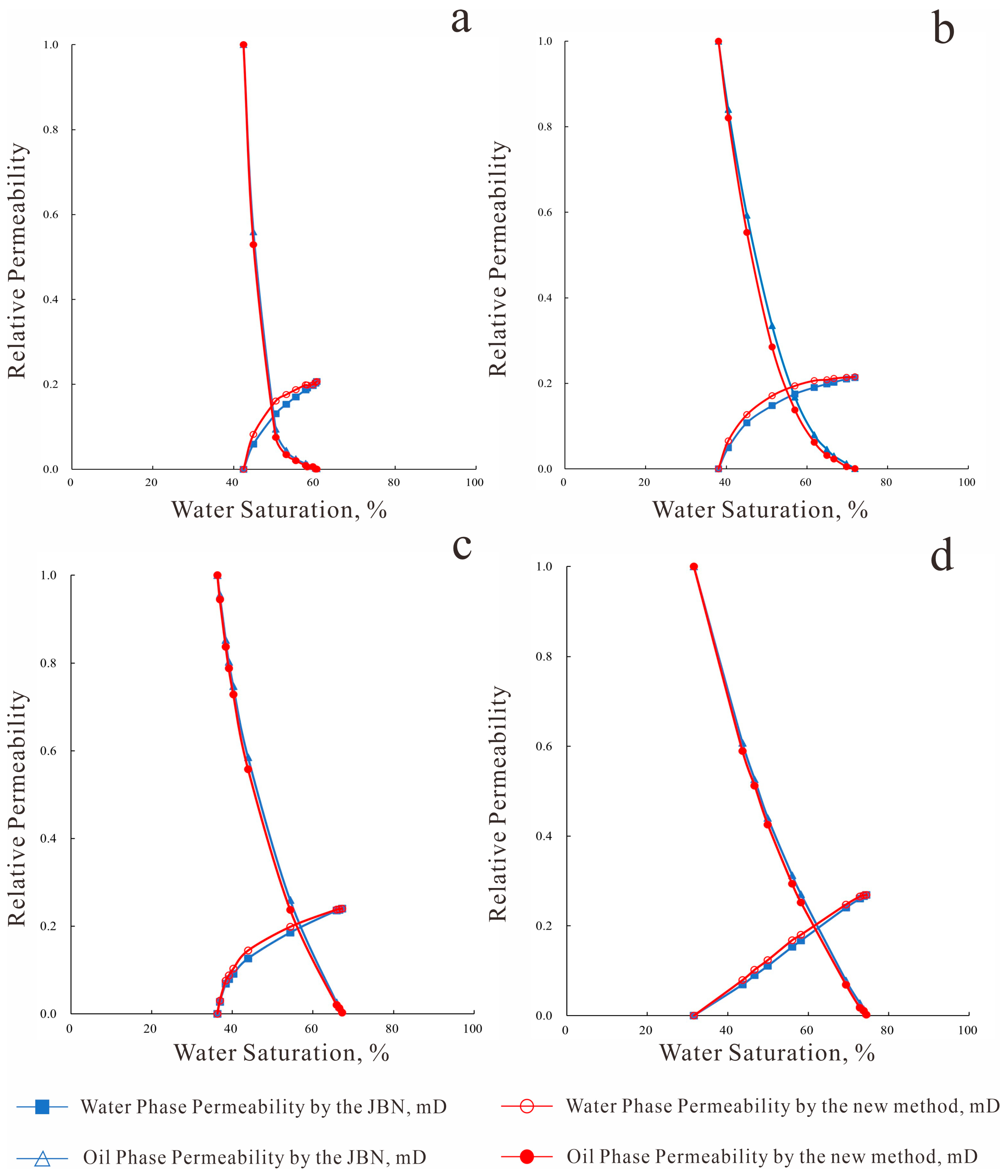 Processes 13 03460 g008