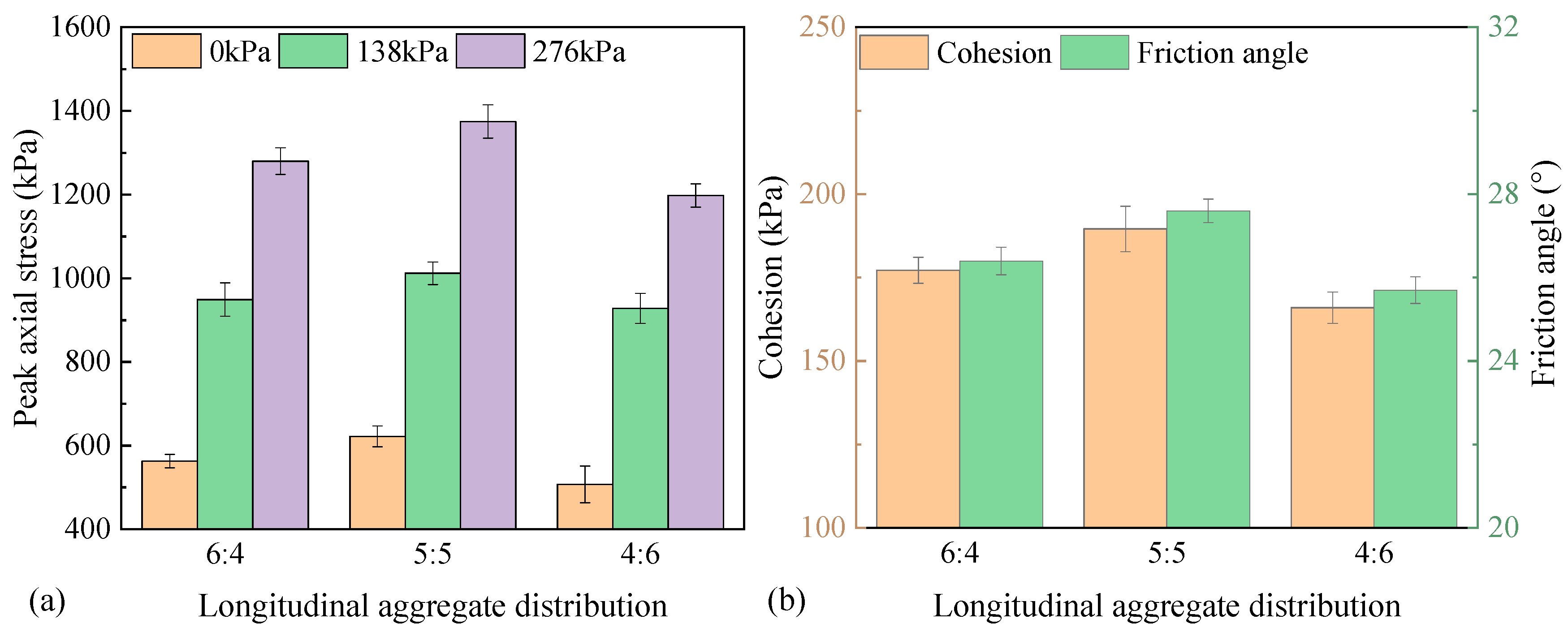 Processes 13 03461 g006