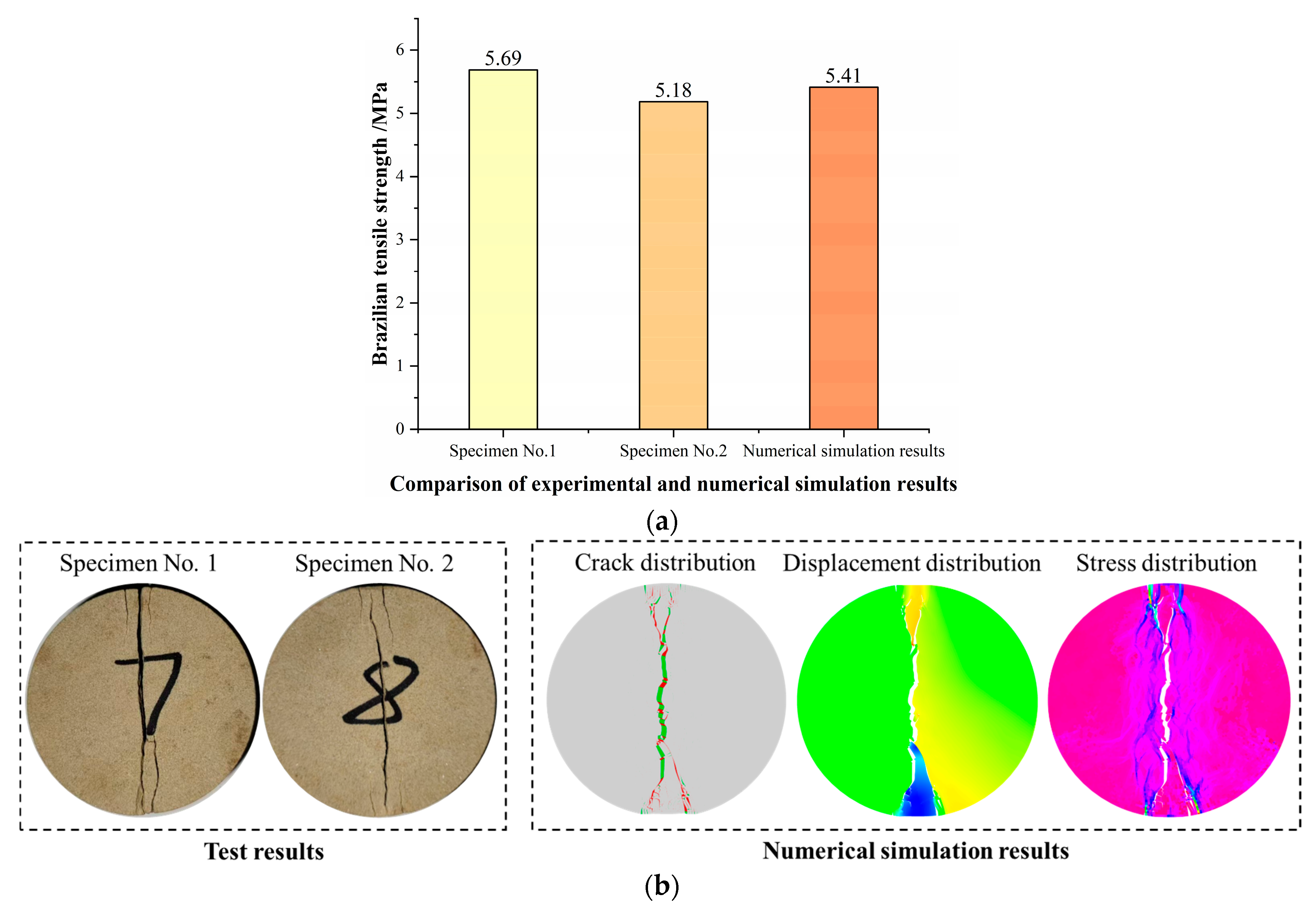 Processes 13 03462 g002