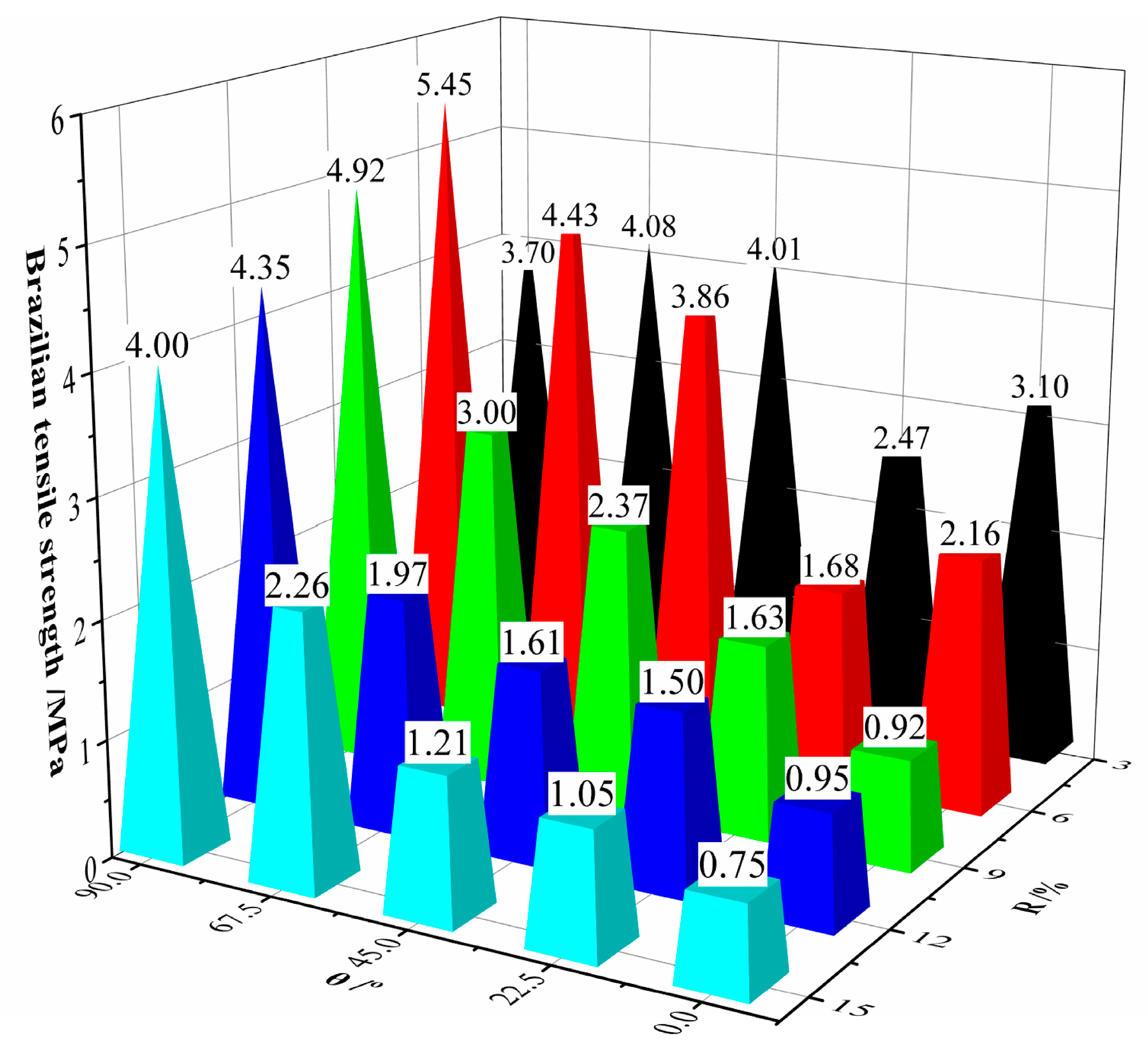 Processes 13 03462 g003