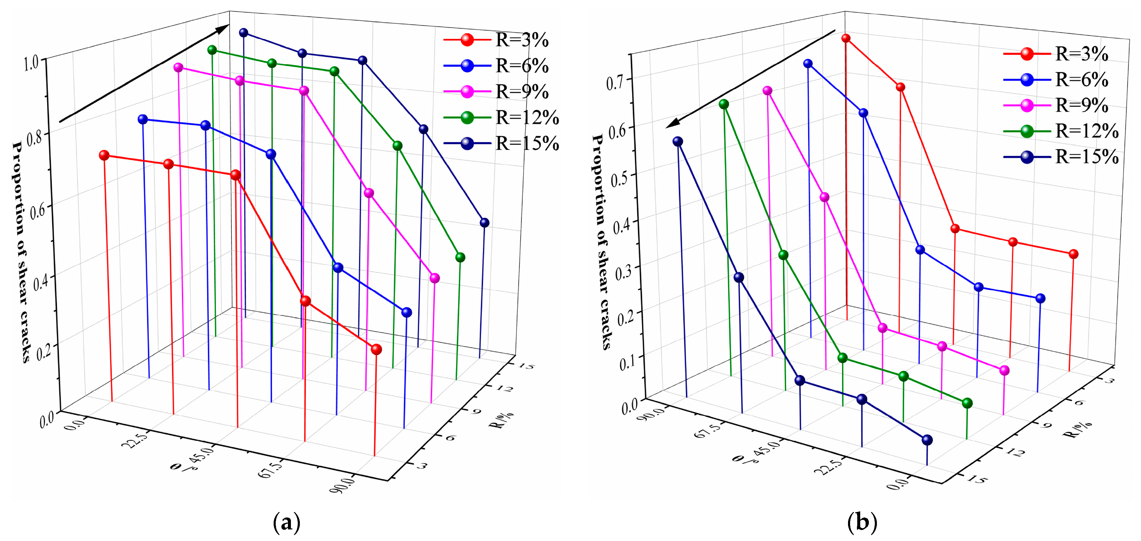 Processes 13 03462 g005