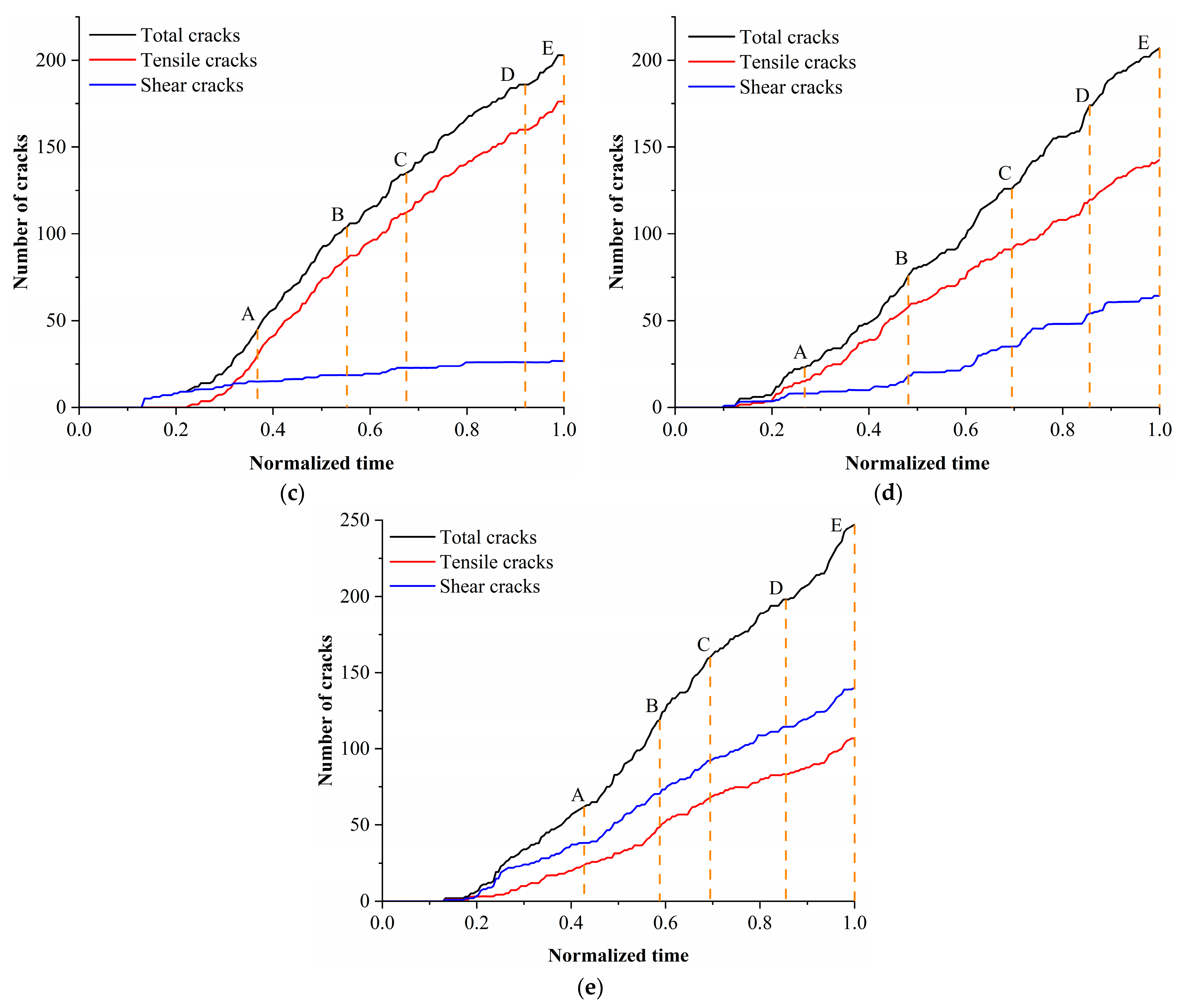Processes 13 03462 g007b