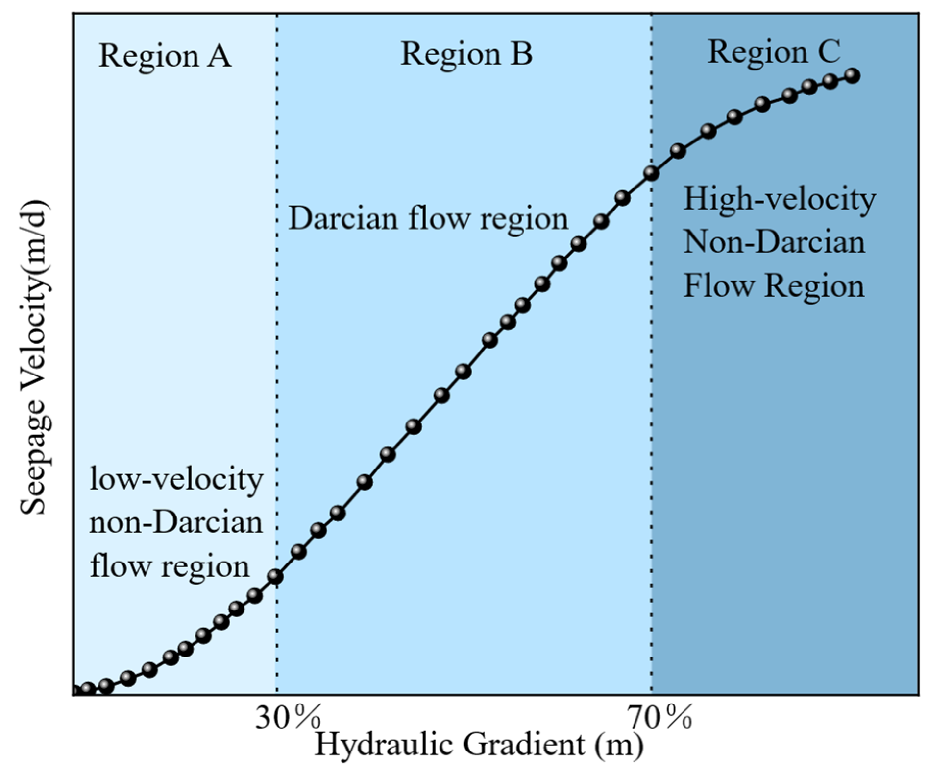 Processes 13 03463 g003 Processes 13 03463 g003
