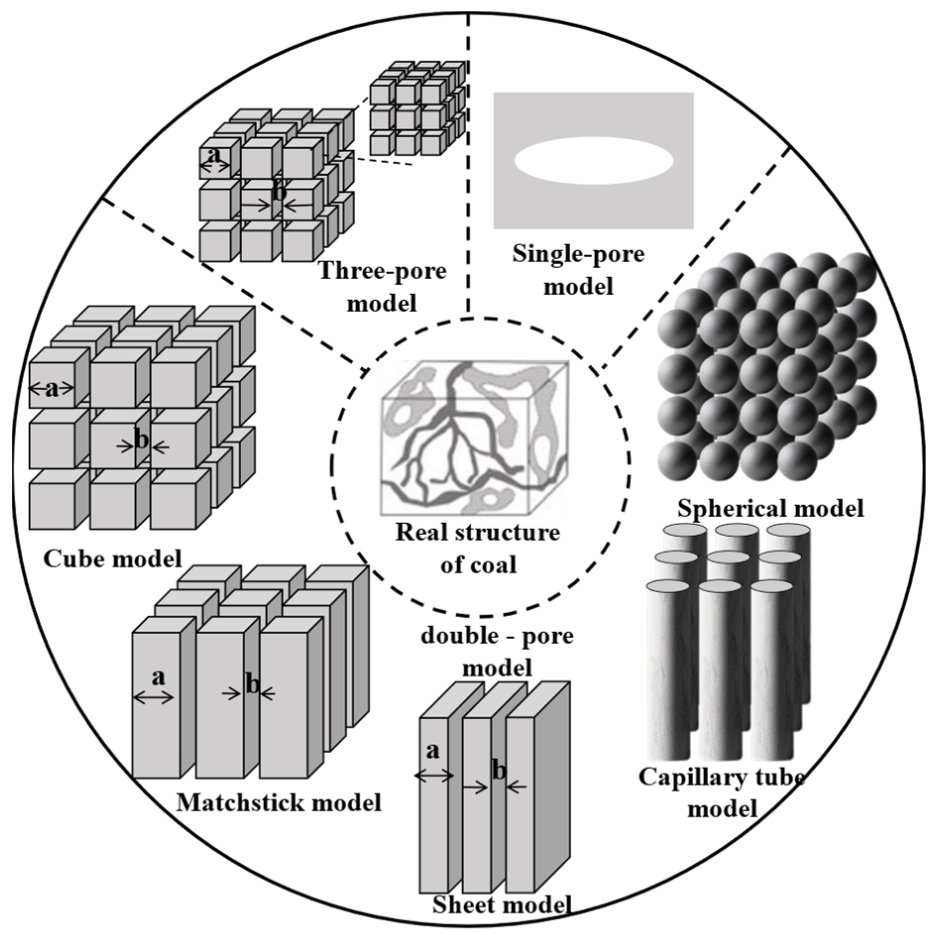 Processes 13 03463 g008 Processes 13 03463 g008