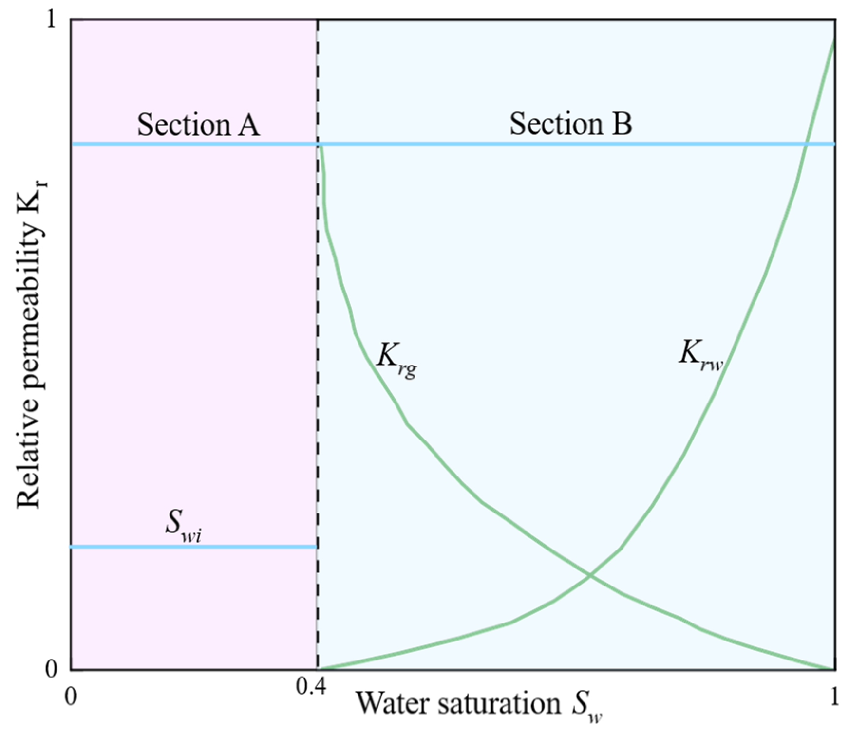 Processes 13 03463 g009 Processes 13 03463 g009