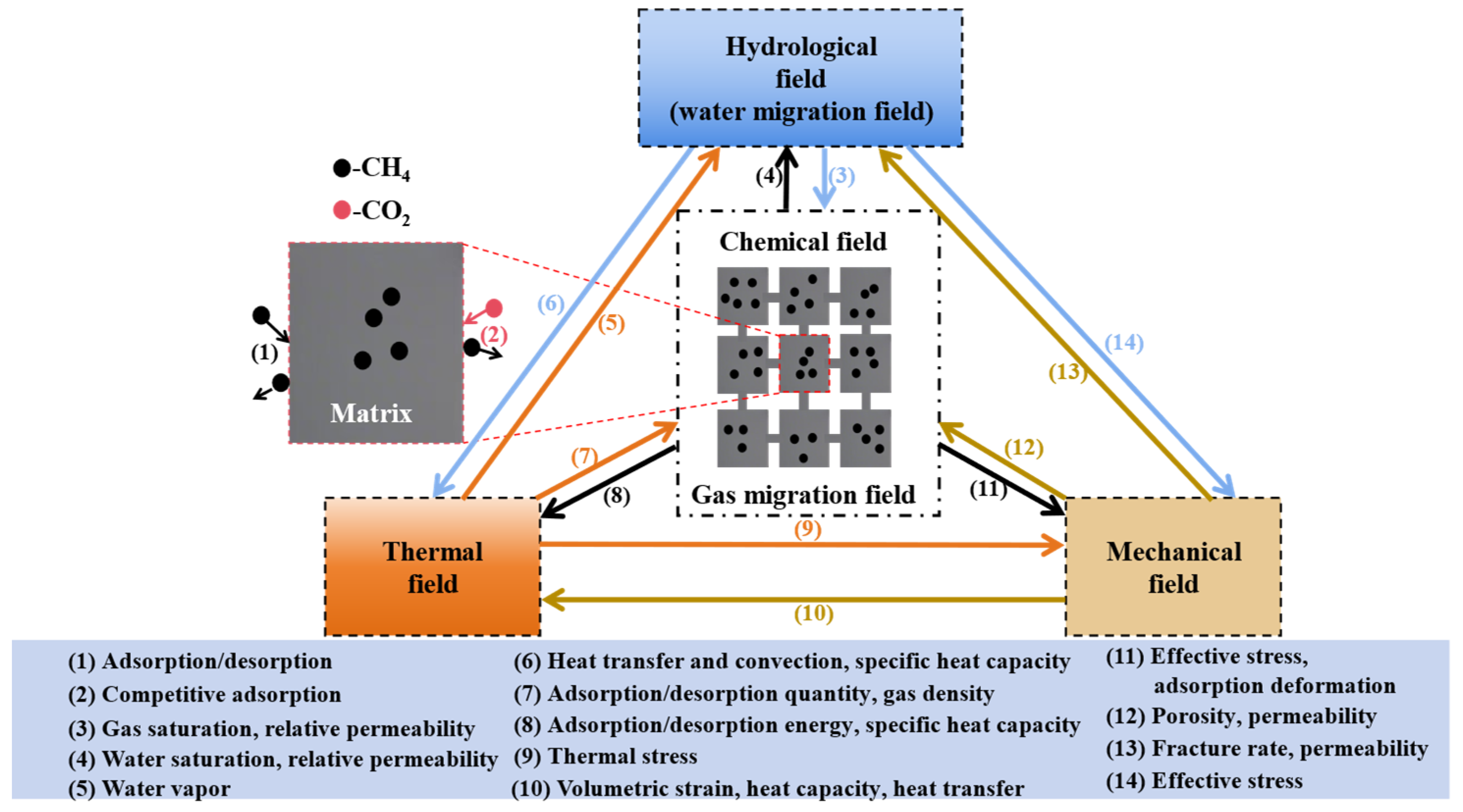 Processes 13 03463 g010 Processes 13 03463 g010