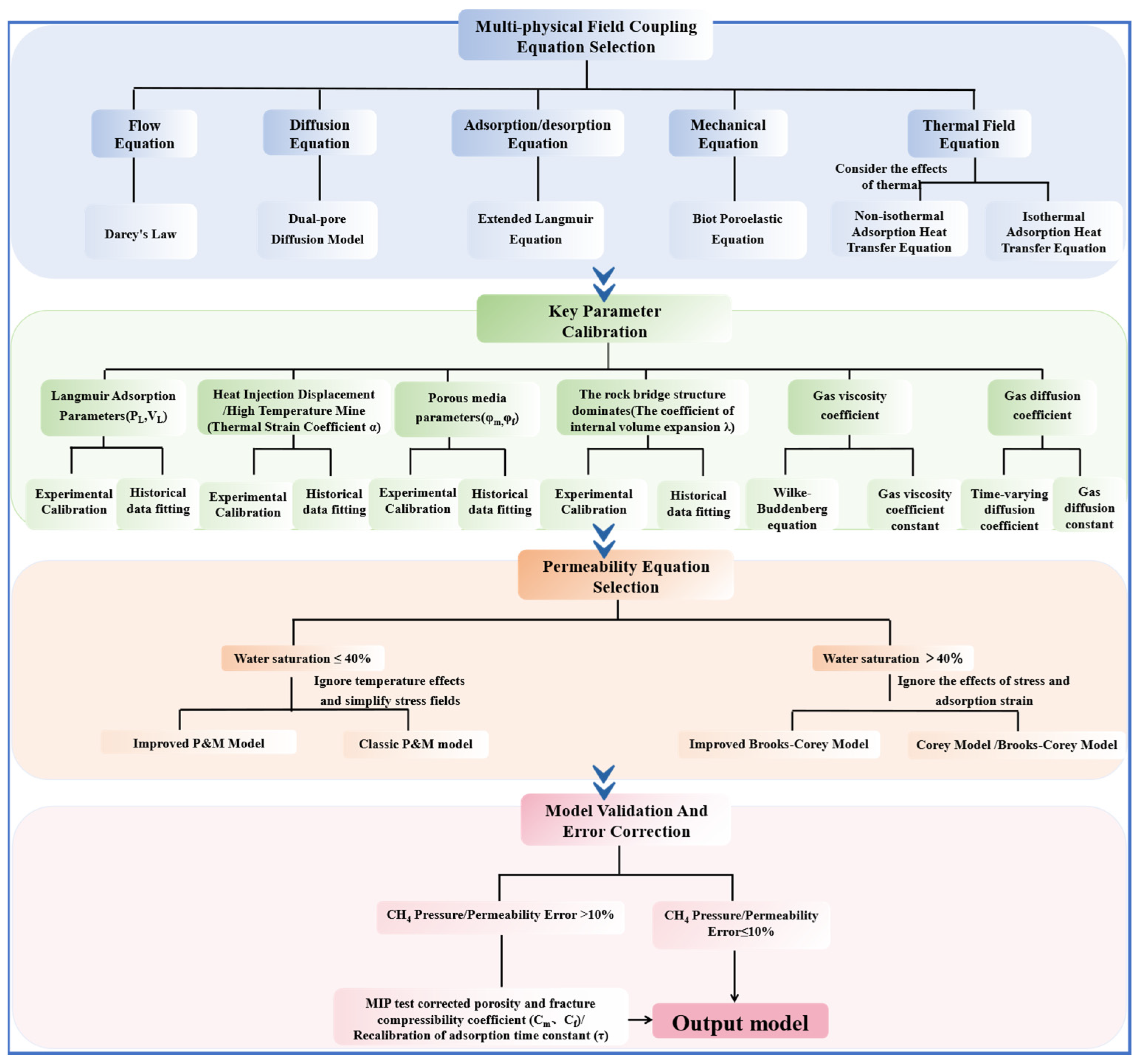 Processes 13 03463 g011 Processes 13 03463 g011