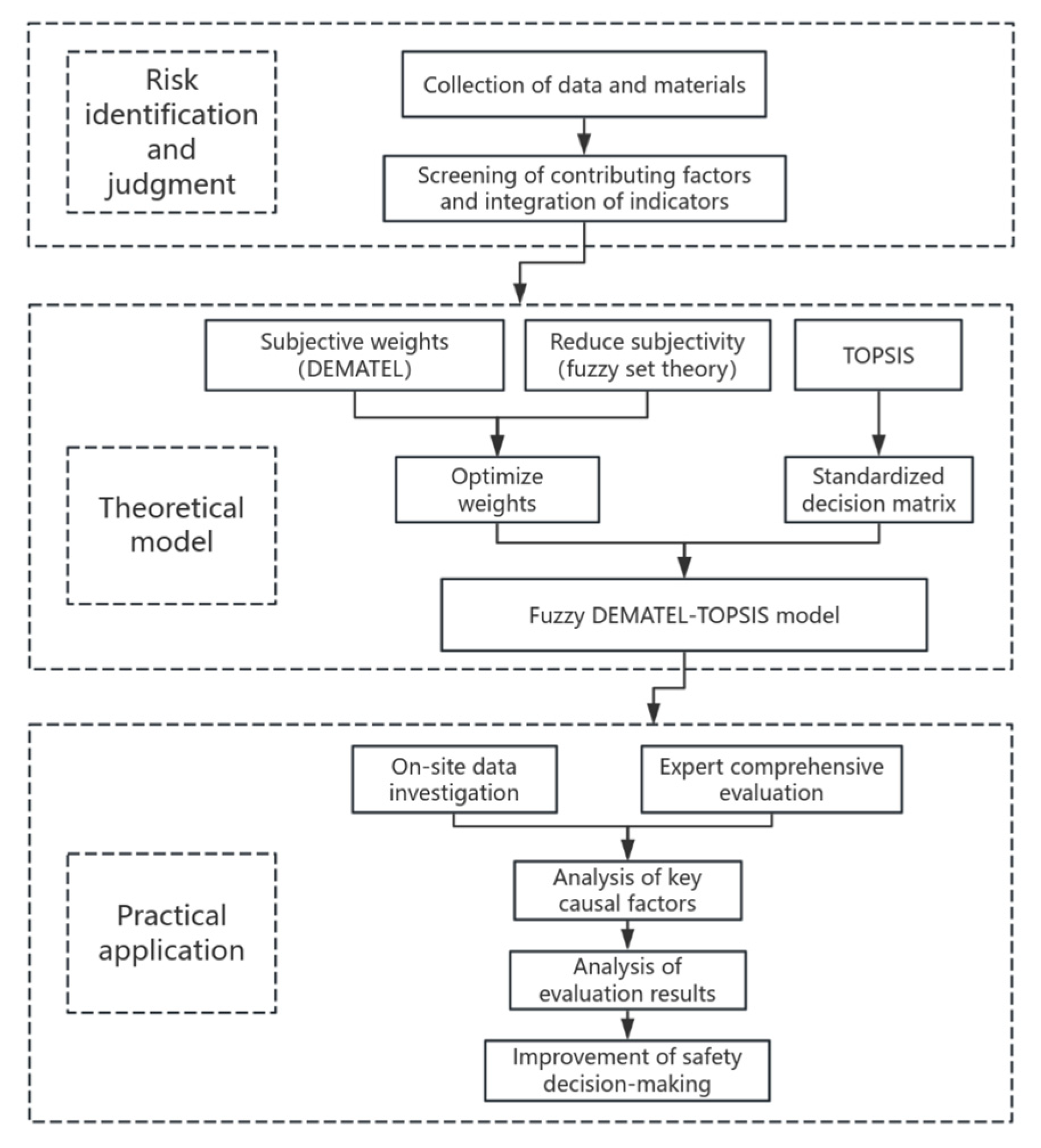 Processes 13 03464 g001 Processes 13 03464 g001