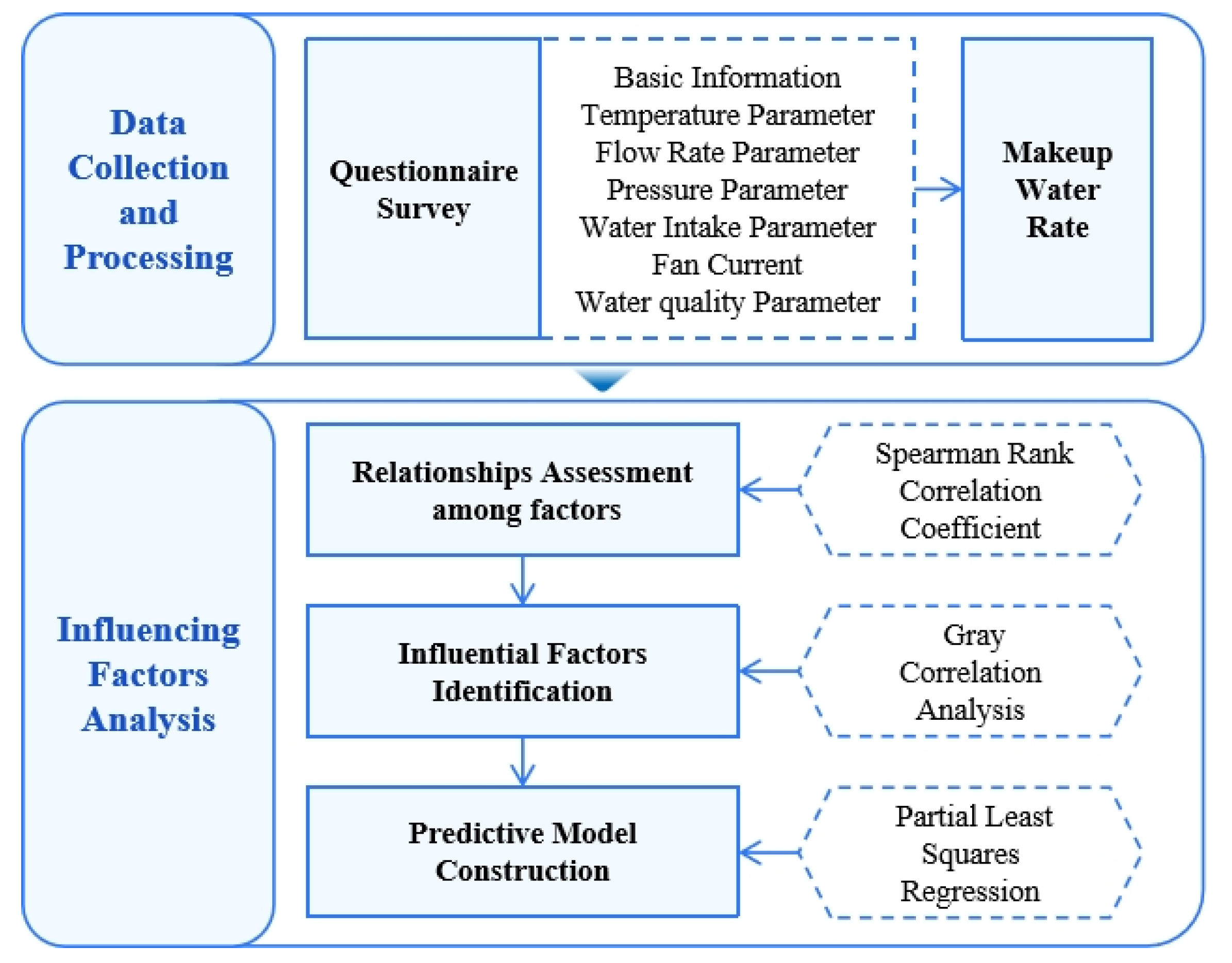 Processes 13 03465 g001 Processes 13 03465 g001