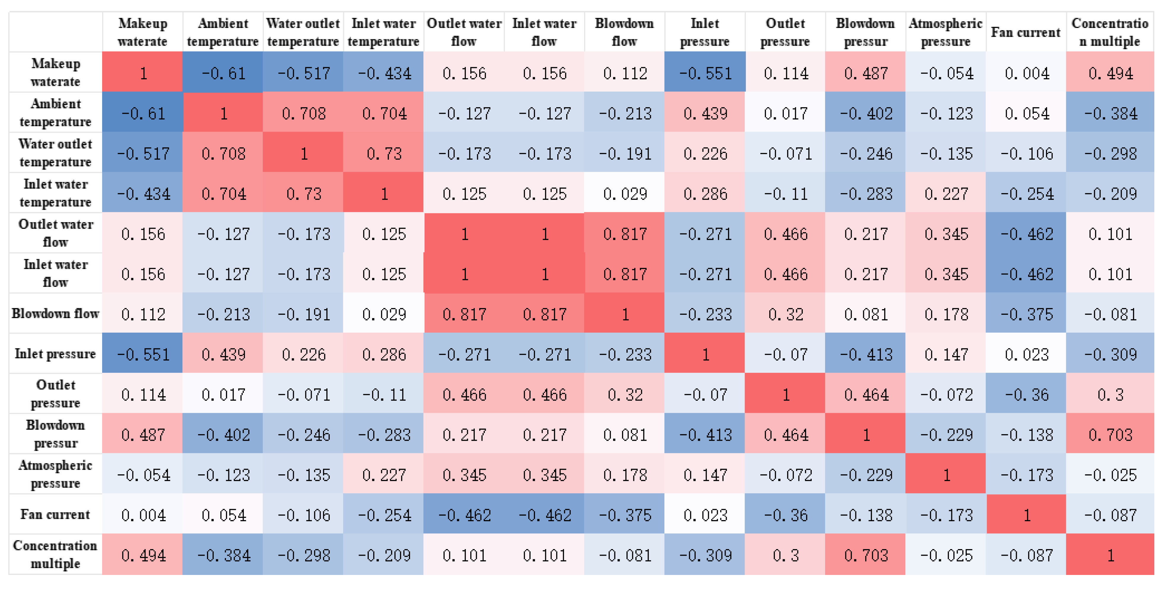 Processes 13 03465 g002 Processes 13 03465 g002