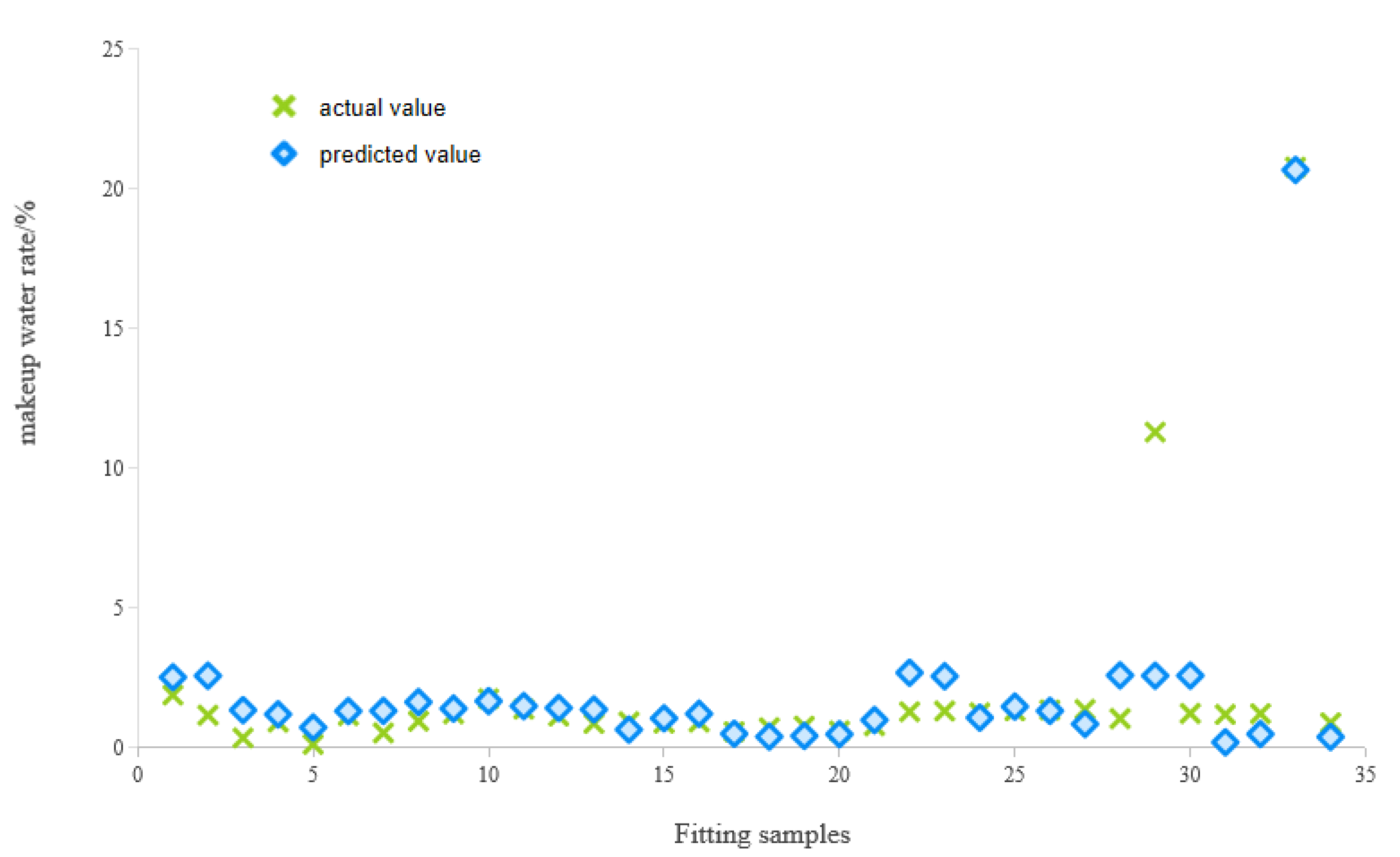 Processes 13 03465 g003 Processes 13 03465 g003