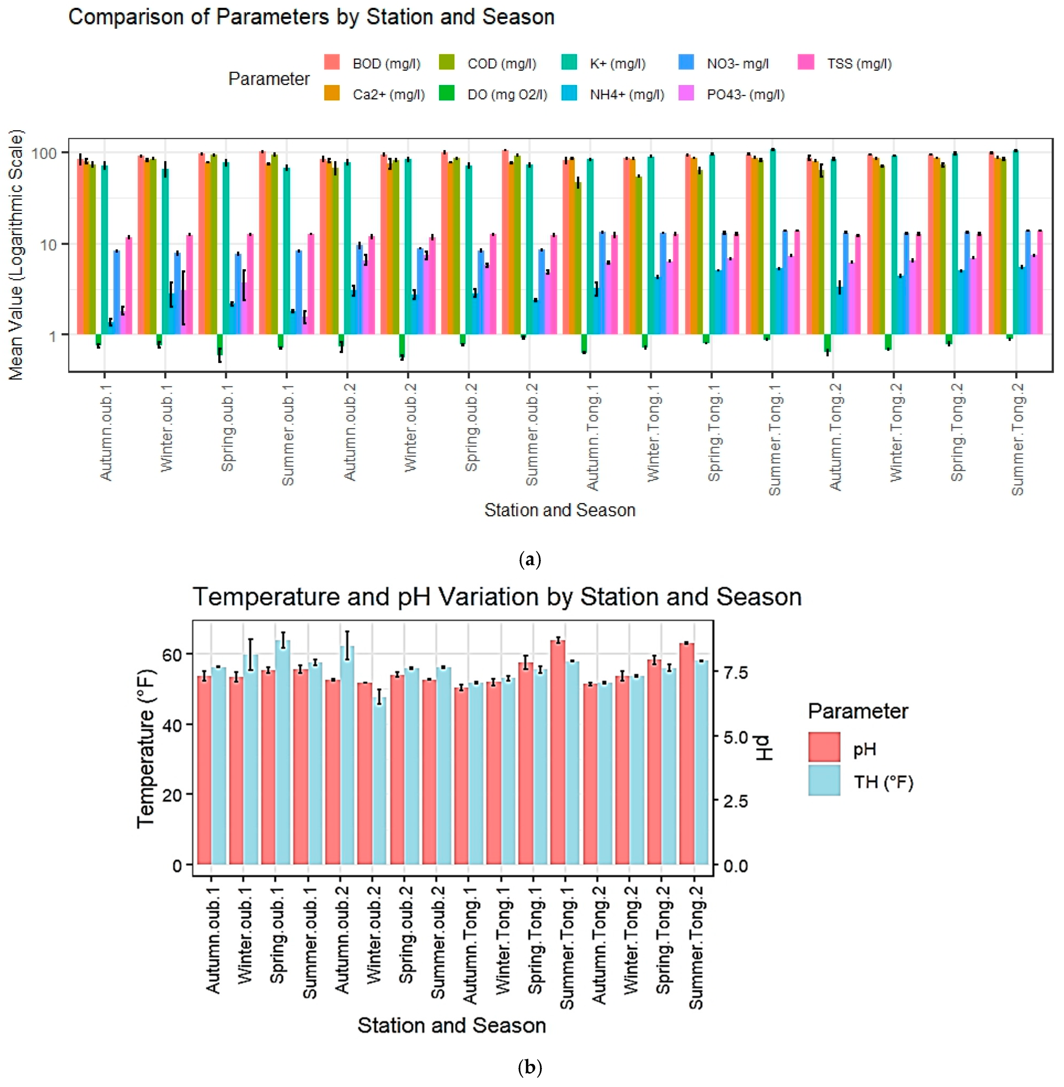 Processes 13 03466 g002a Processes 13 03466 g002a