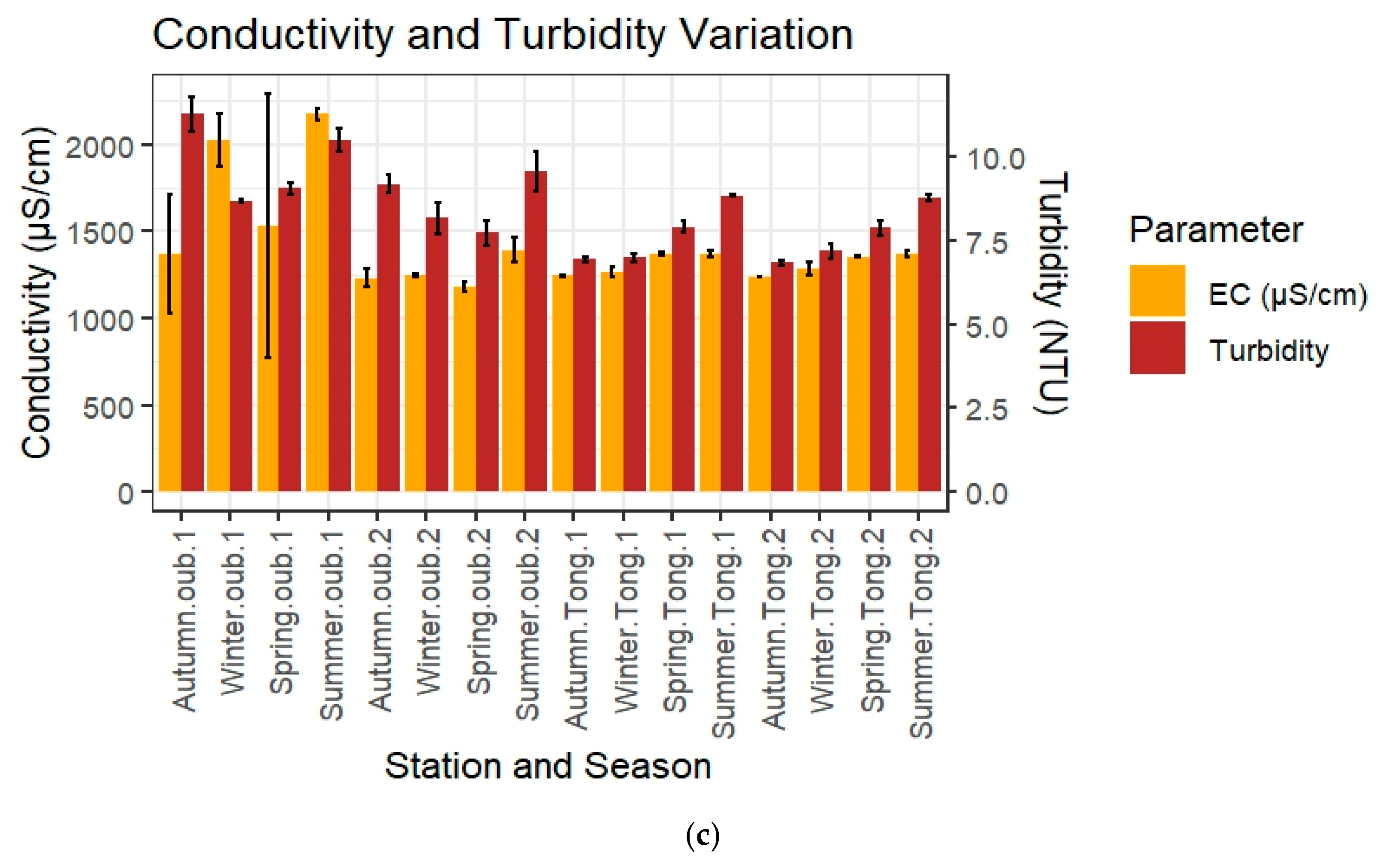 Processes 13 03466 g002b Processes 13 03466 g002b