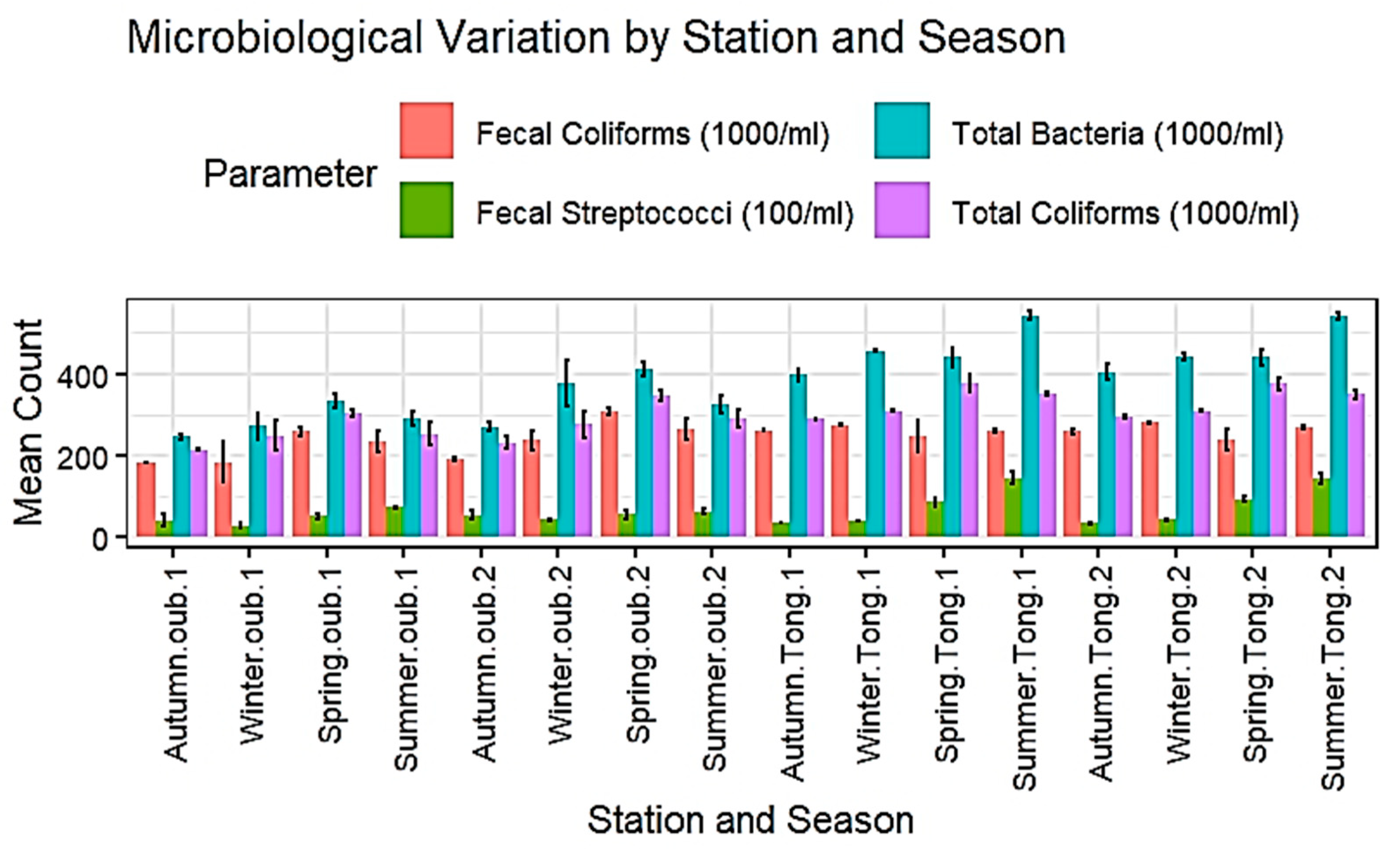 Processes 13 03466 g003 Processes 13 03466 g003