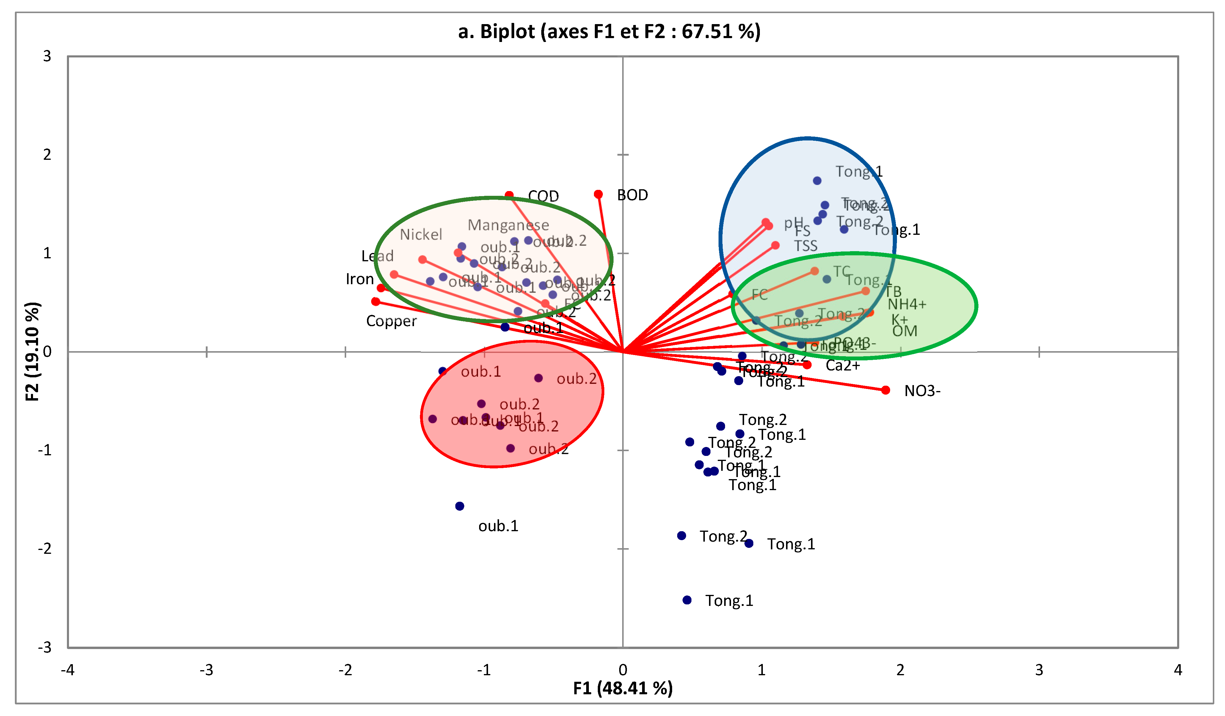 Processes 13 03466 g005a Processes 13 03466 g005a