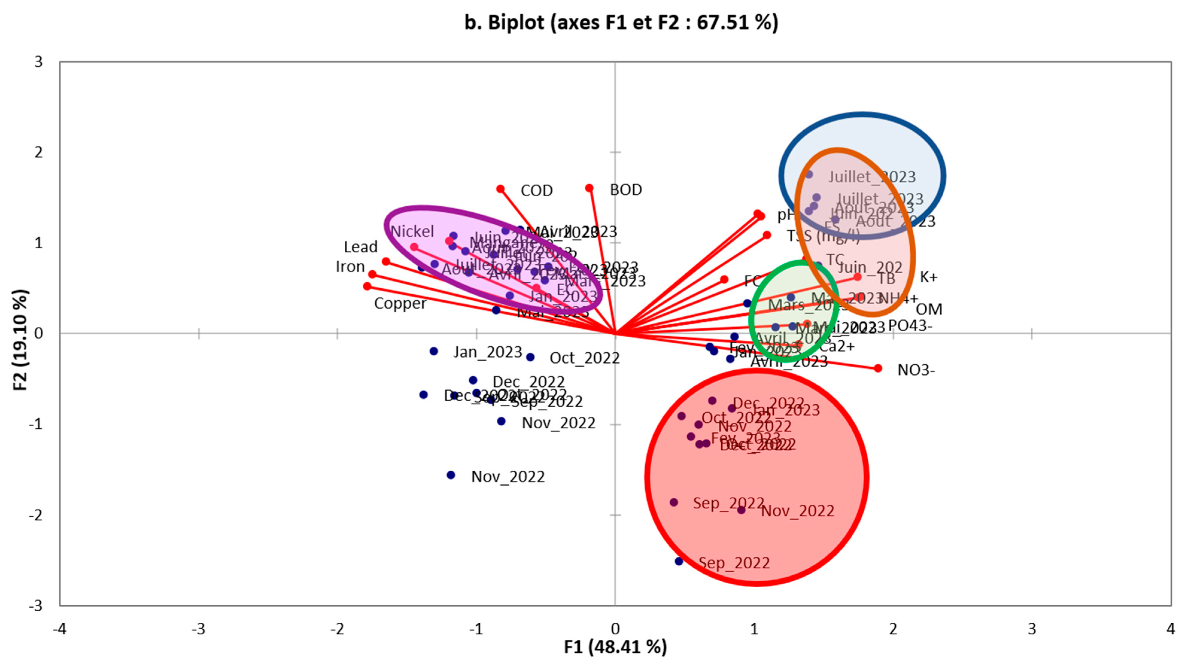 Processes 13 03466 g005b Processes 13 03466 g005b
