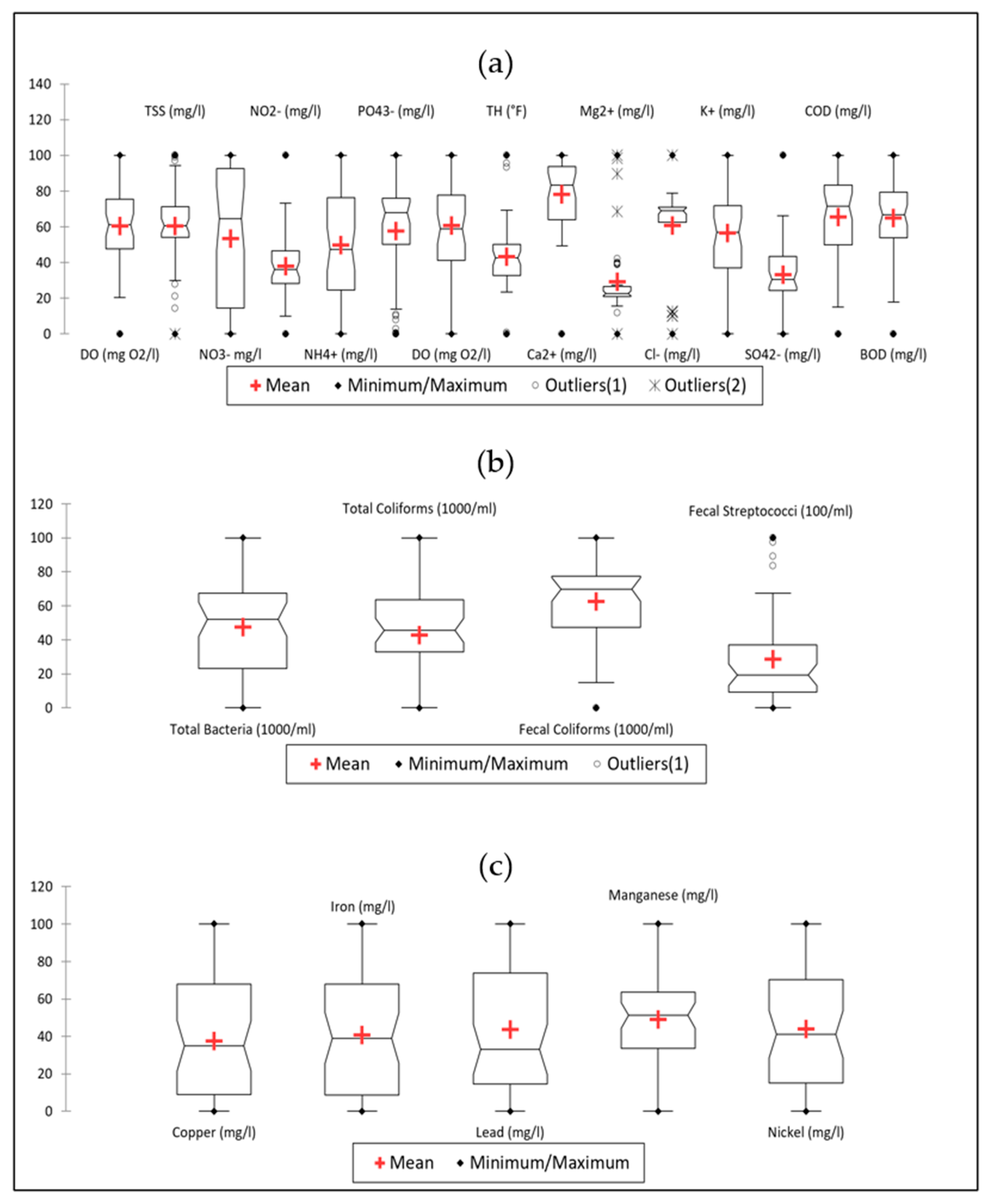 Processes 13 03466 g006 Processes 13 03466 g006