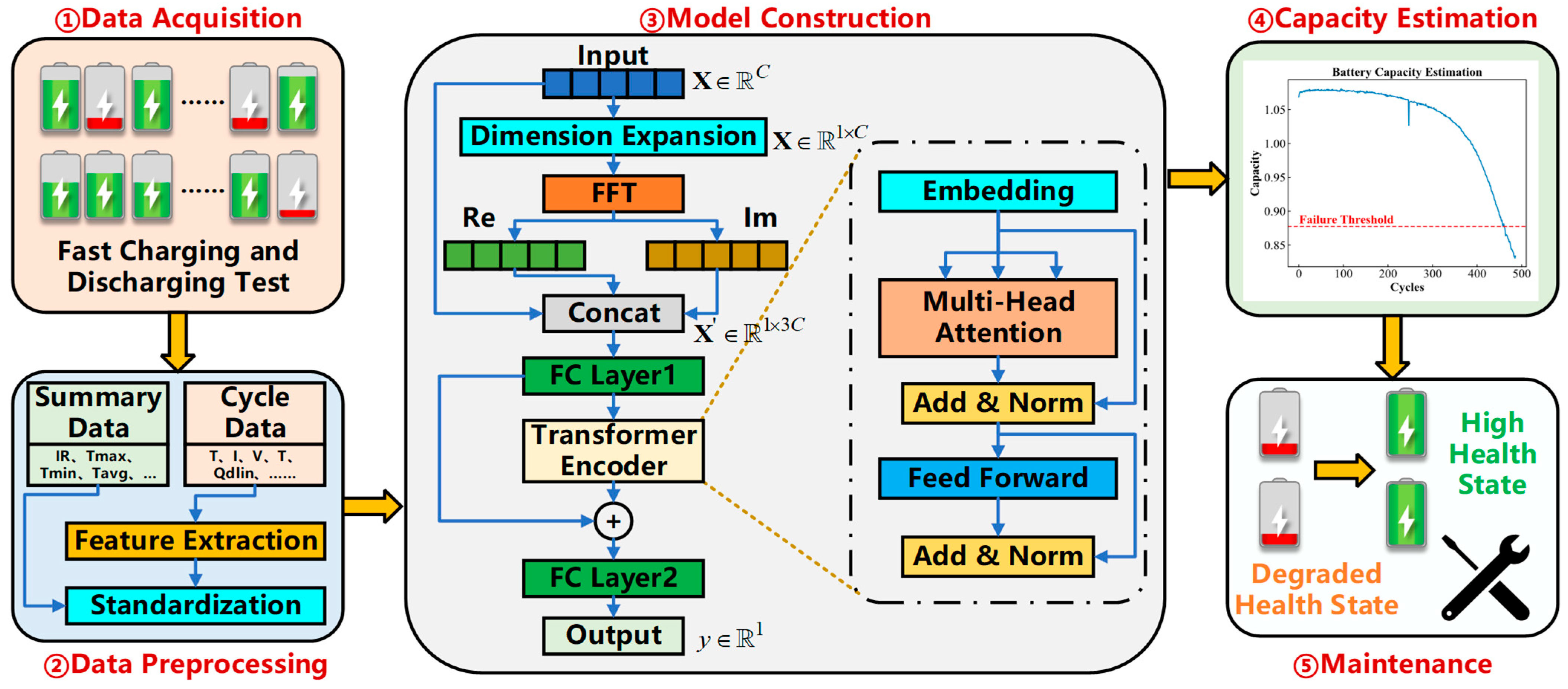 Processes 13 03467 g001