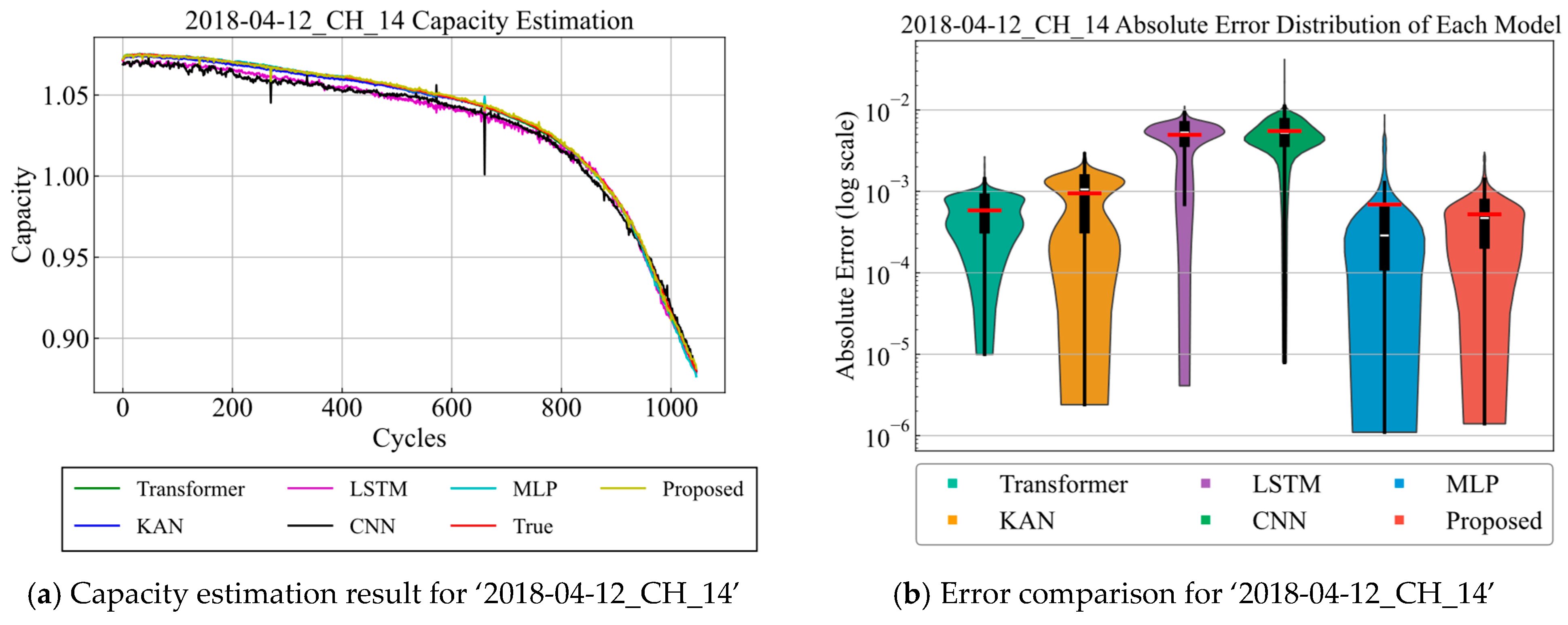Processes 13 03467 g003a