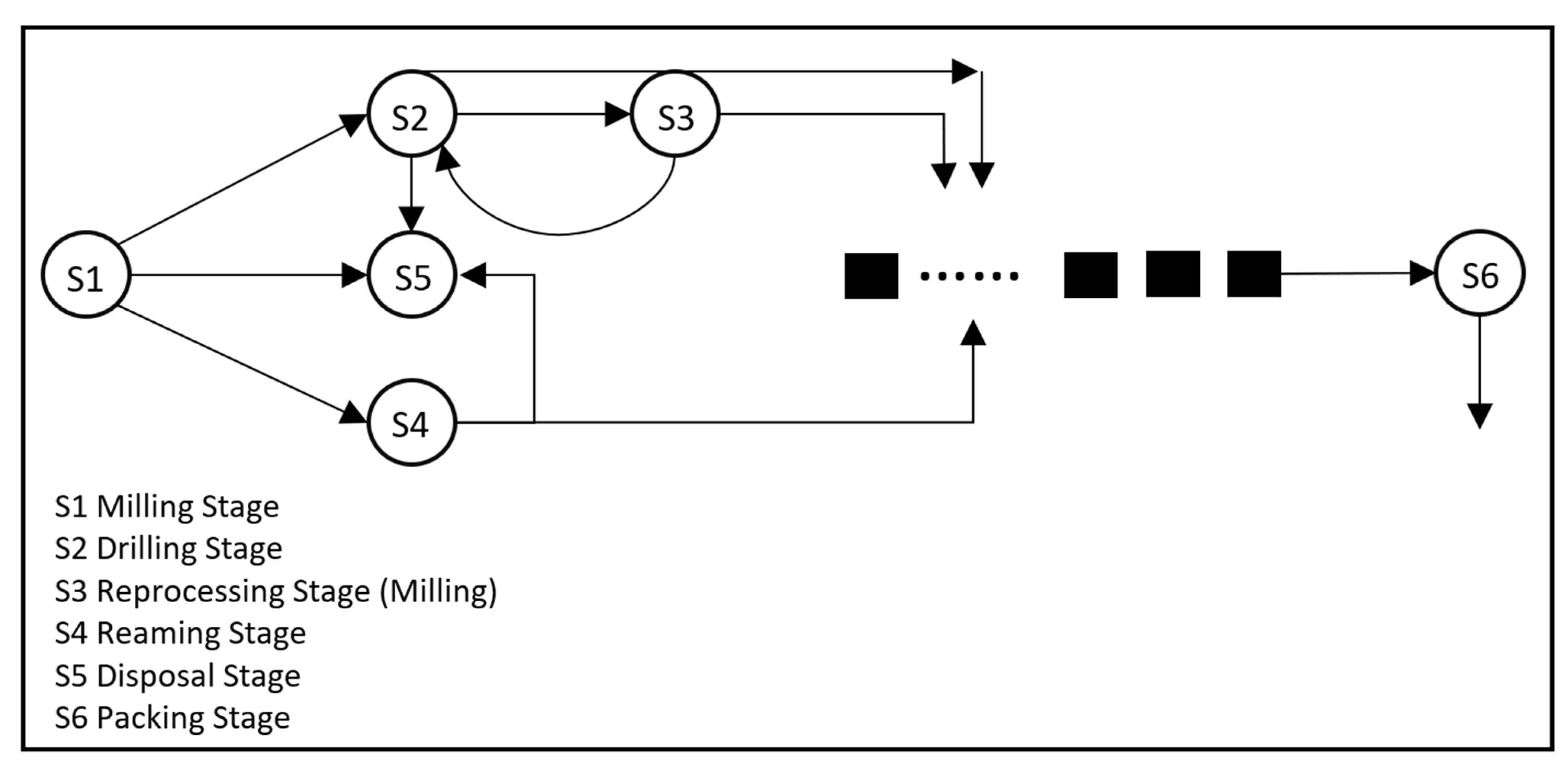 Processes 13 03468 g001