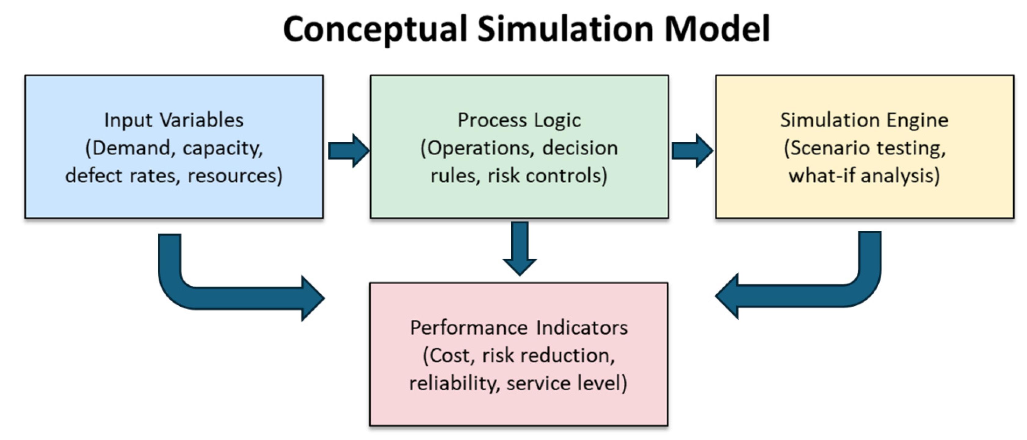 Processes 13 03468 g002