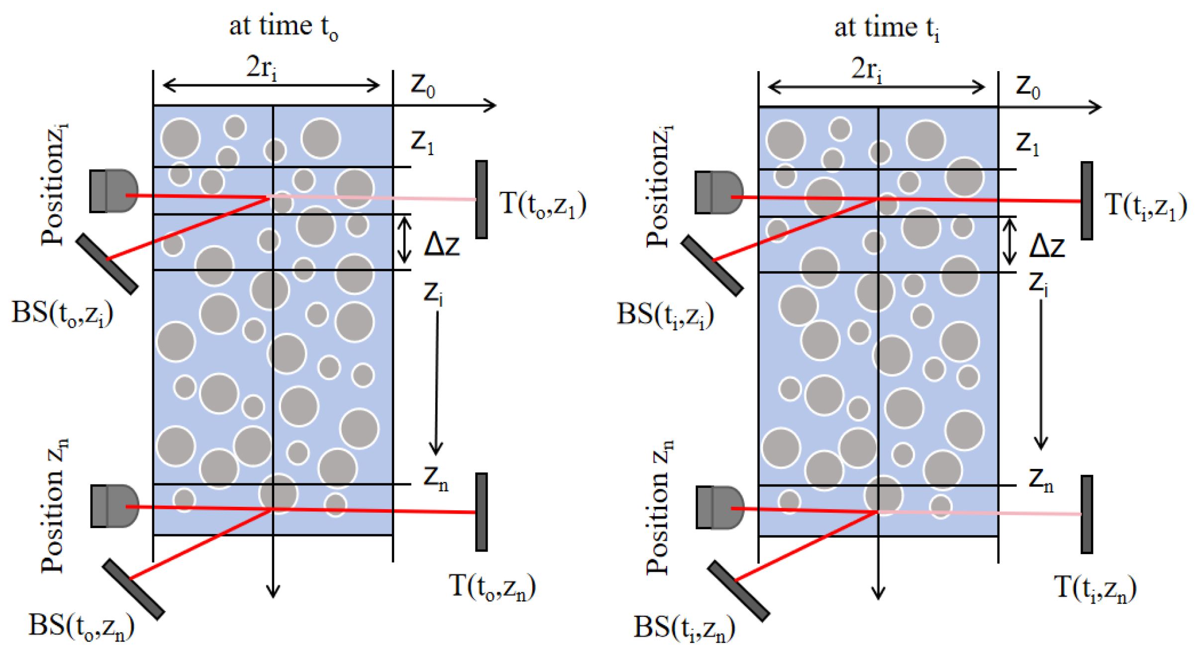 Processes 13 03469 g001