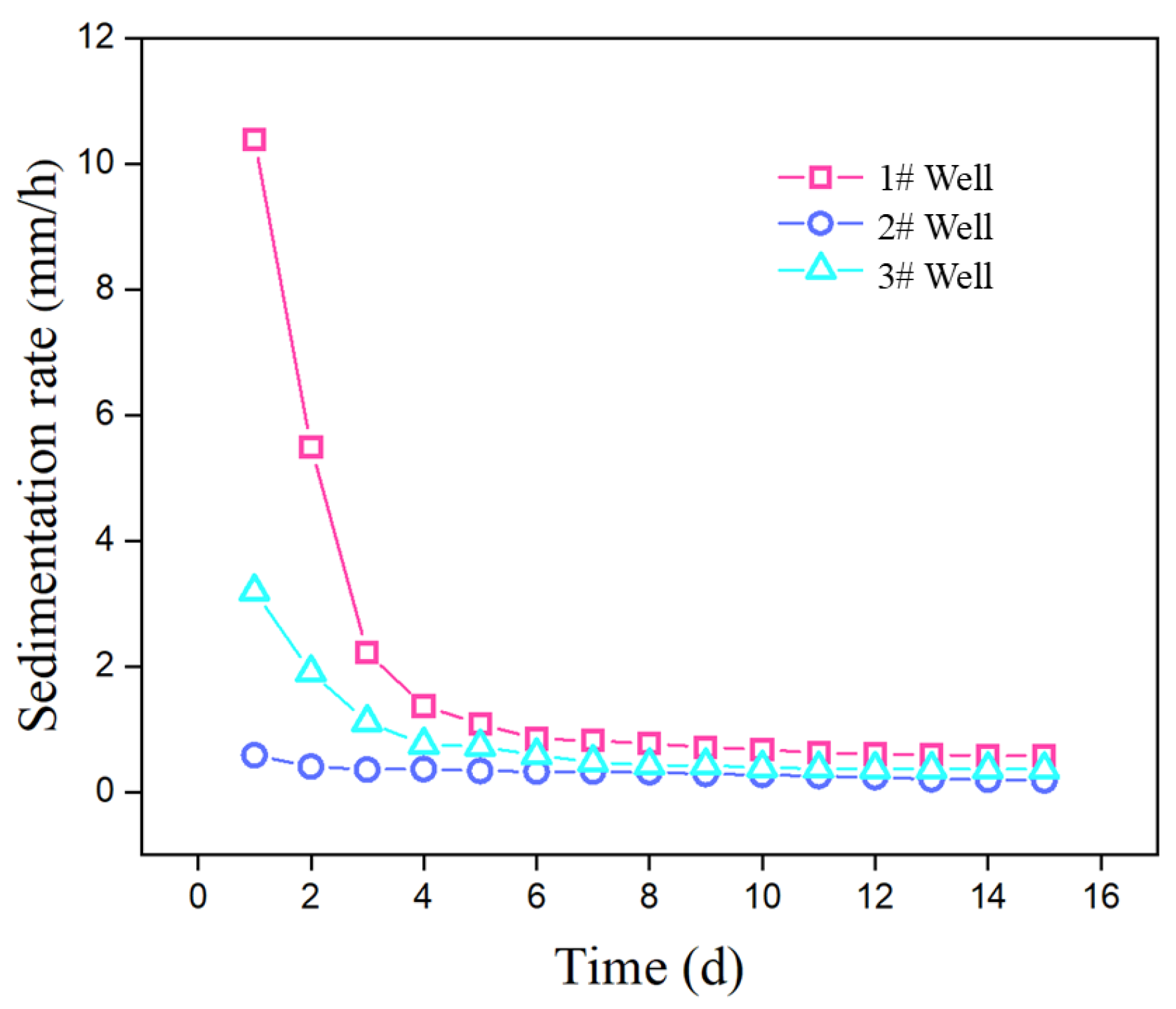 Processes 13 03469 g008