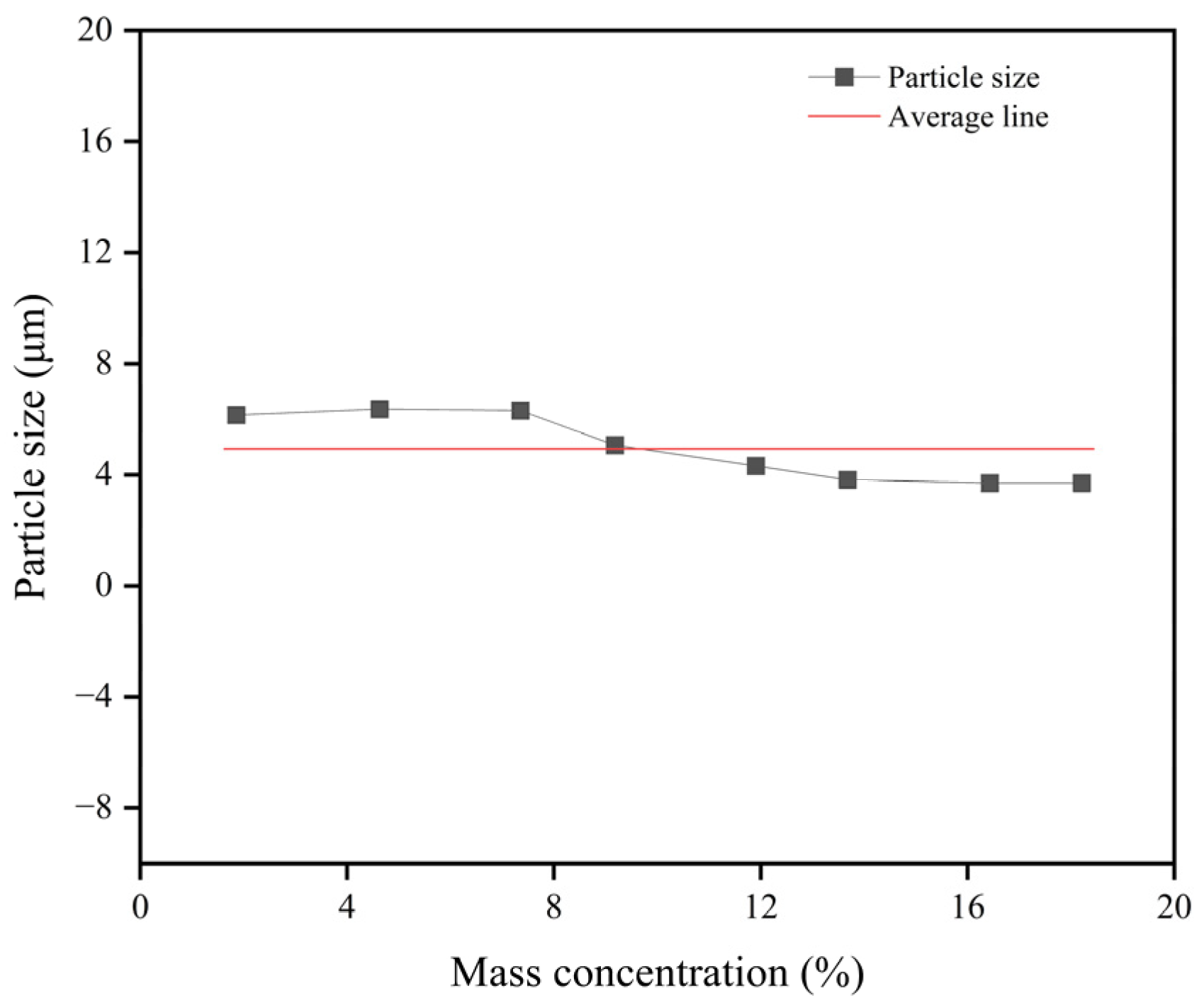 Processes 13 03469 g009