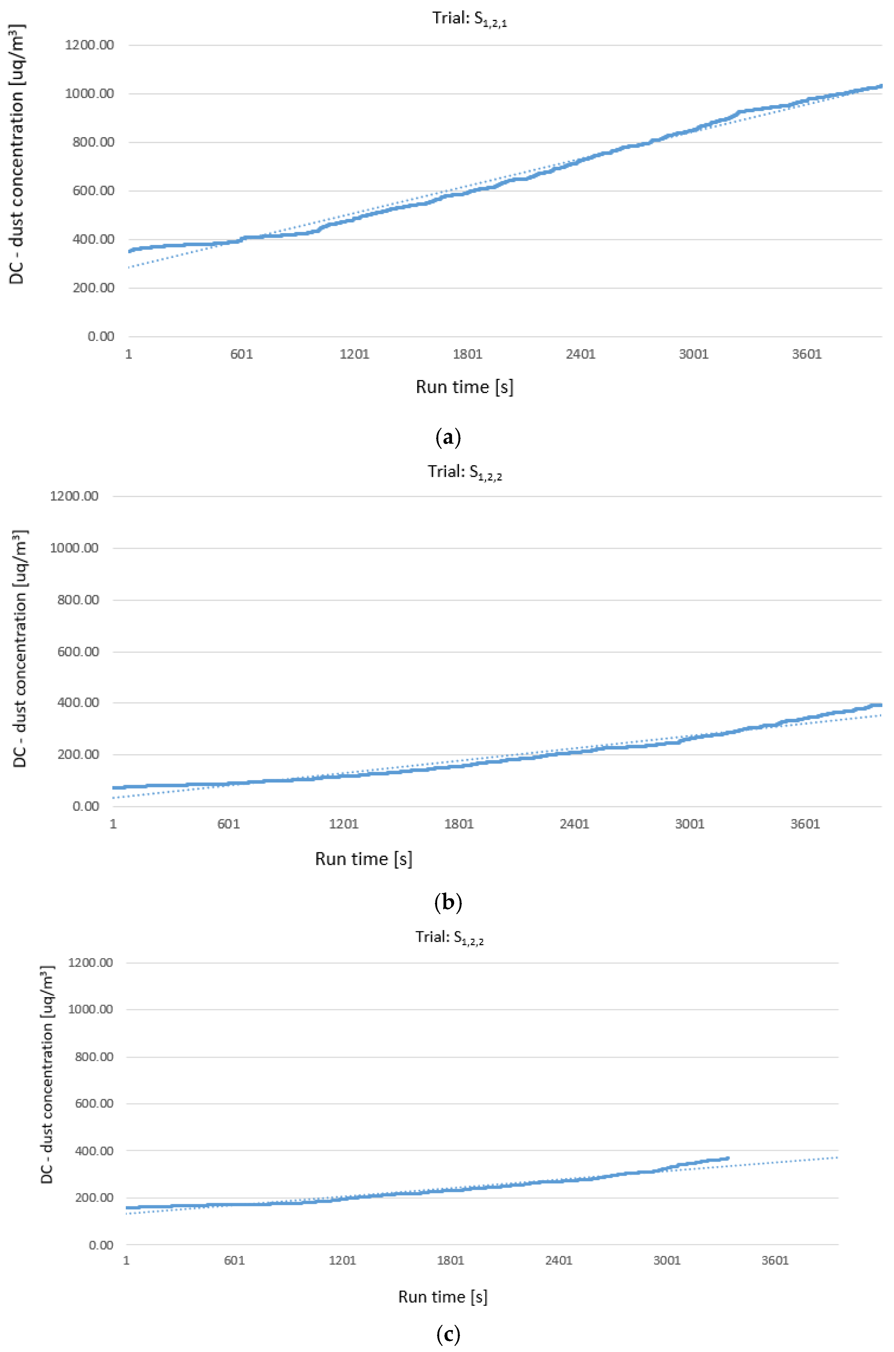 Processes 13 03470 g003 Processes 13 03470 g003