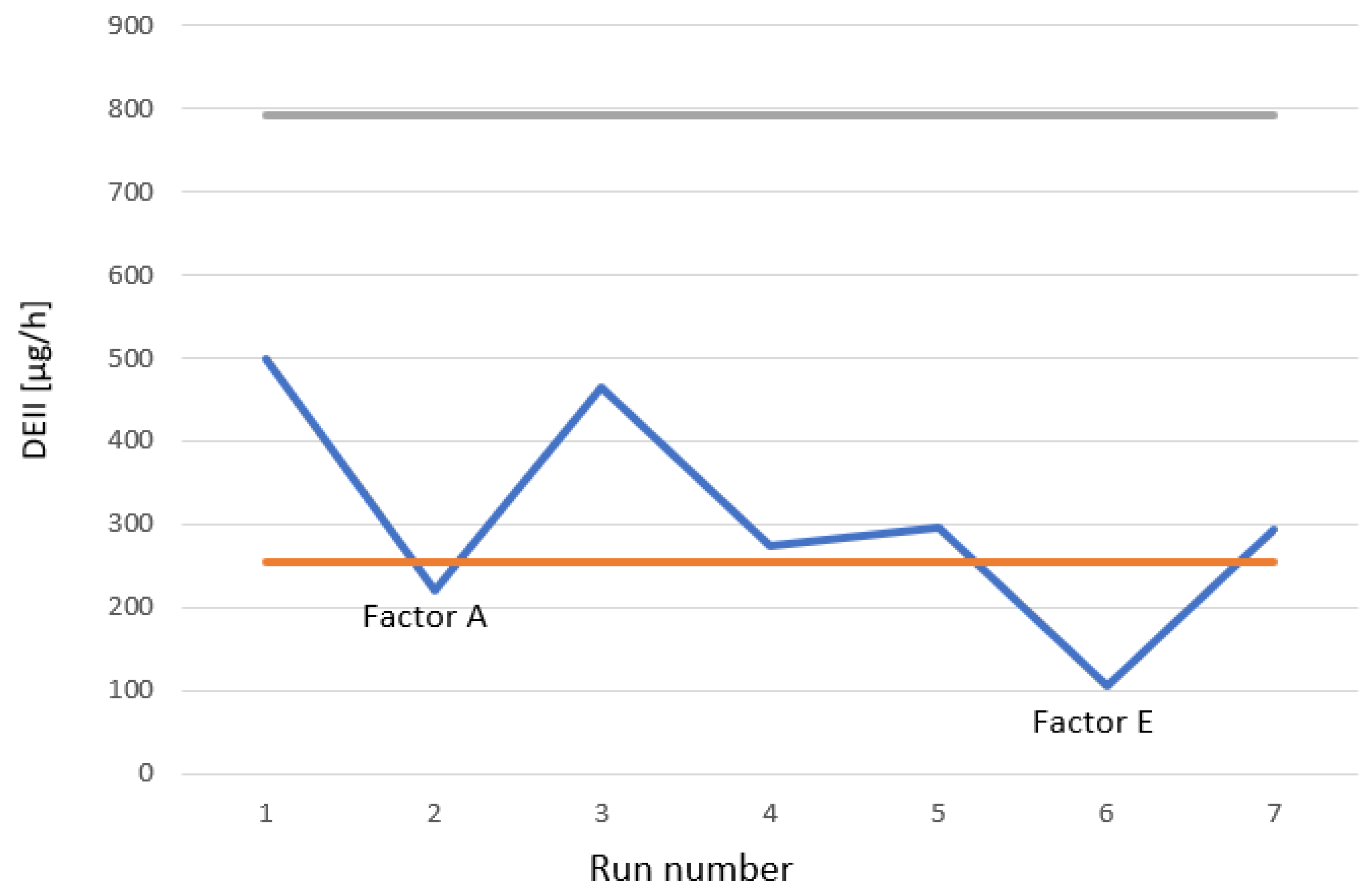 Processes 13 03470 g004 Processes 13 03470 g004
