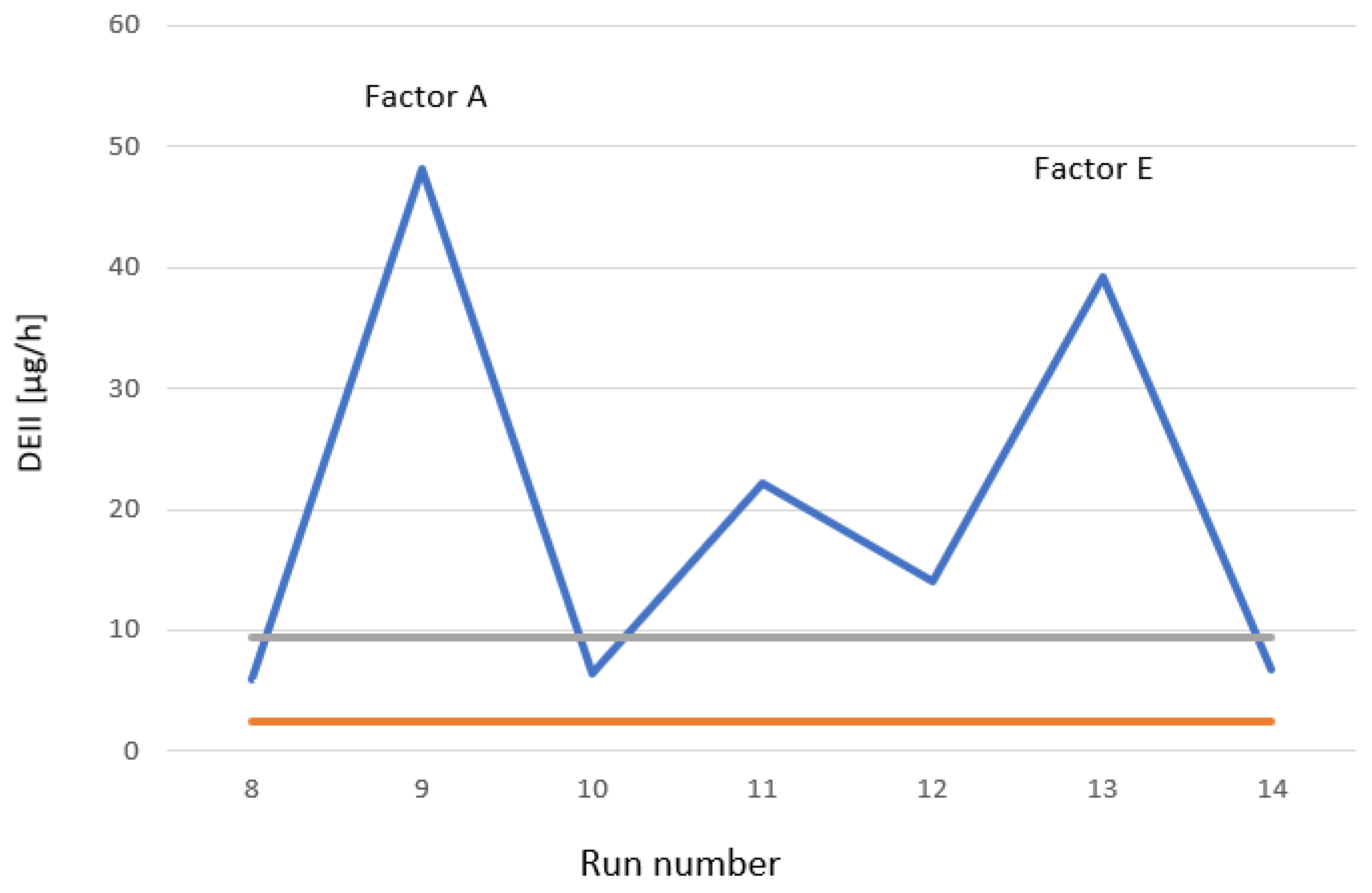 Processes 13 03470 g005 Processes 13 03470 g005