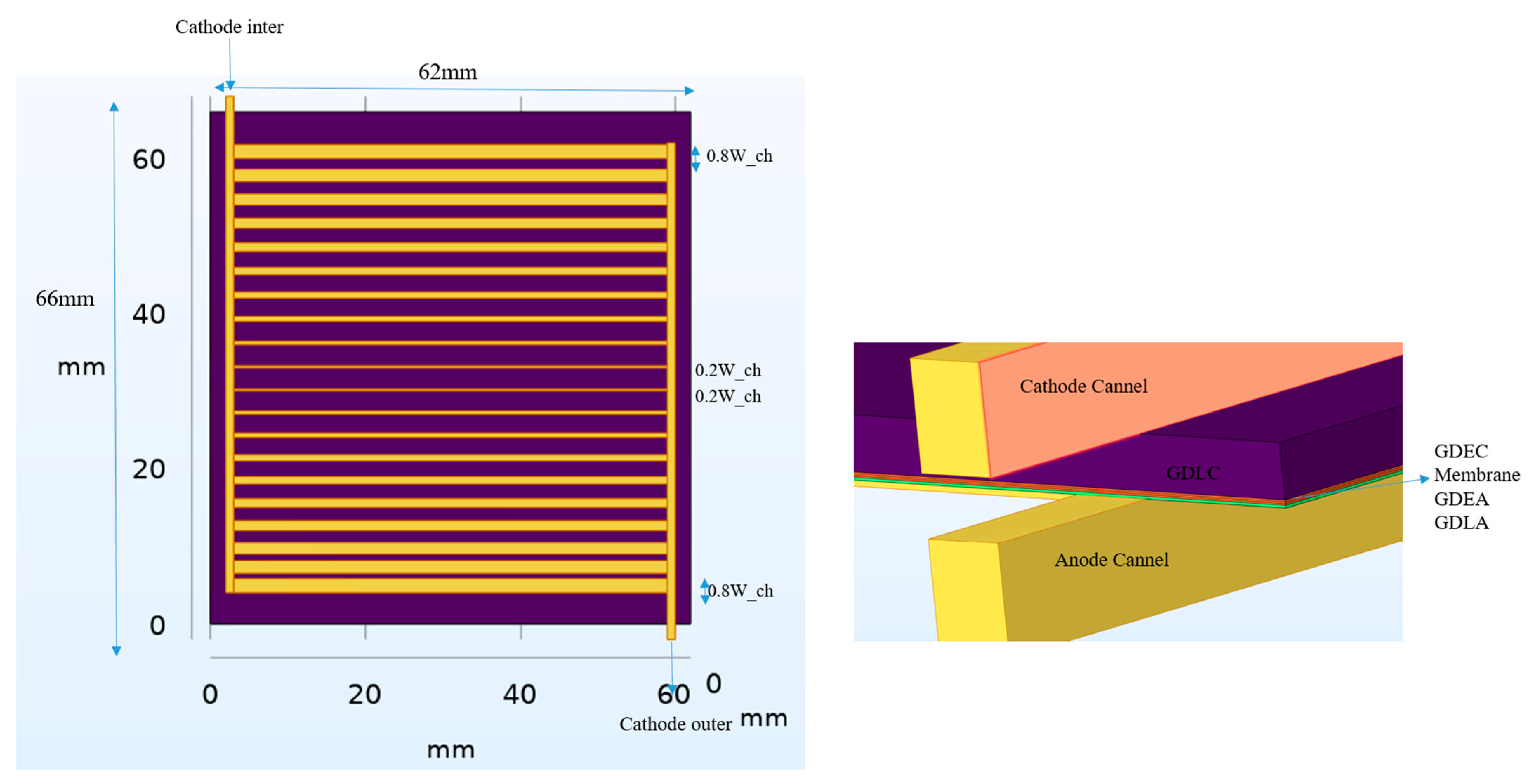 Processes 13 03472 g002 Processes 13 03472 g002