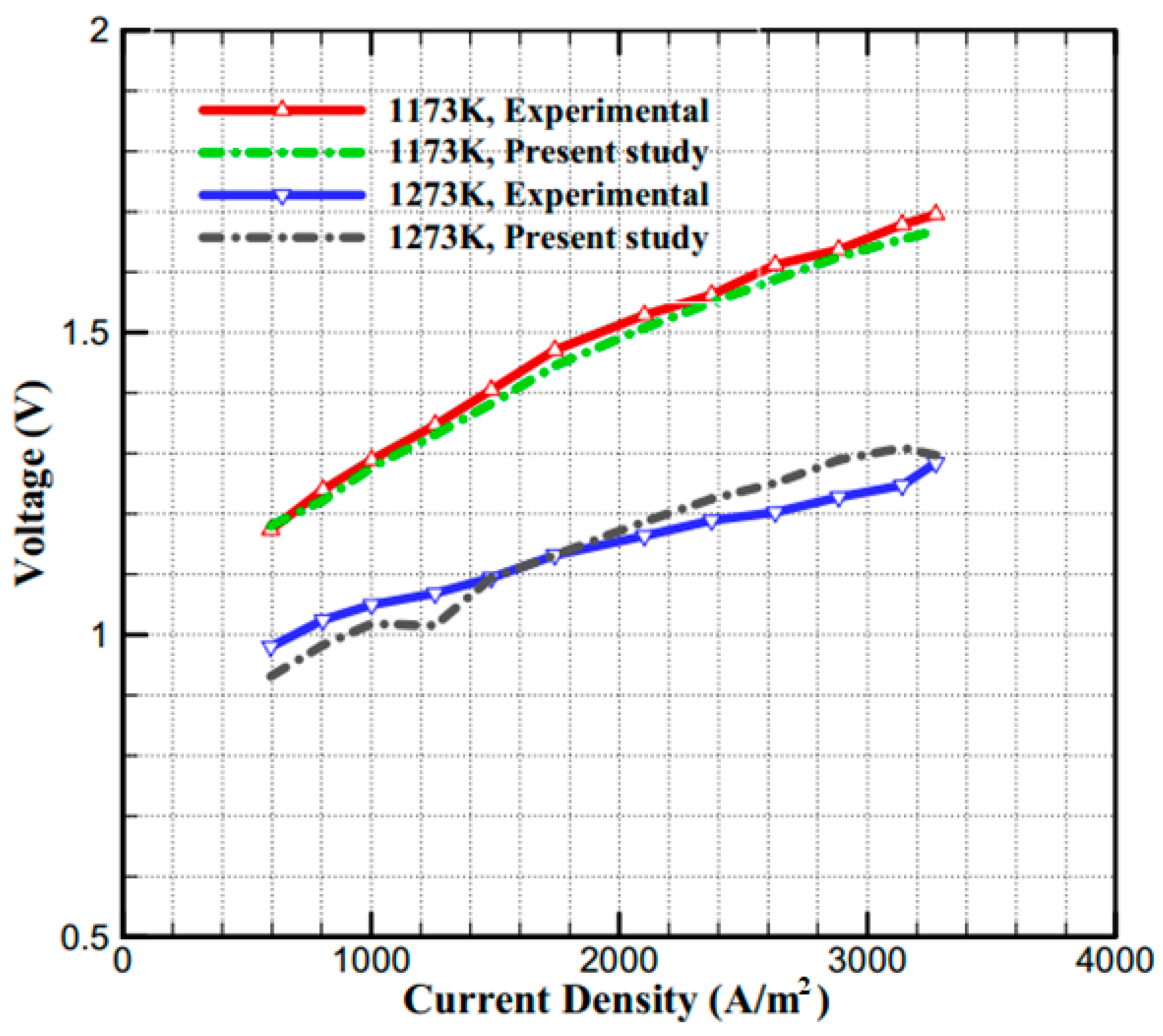 Processes 13 03472 g004 Processes 13 03472 g004
