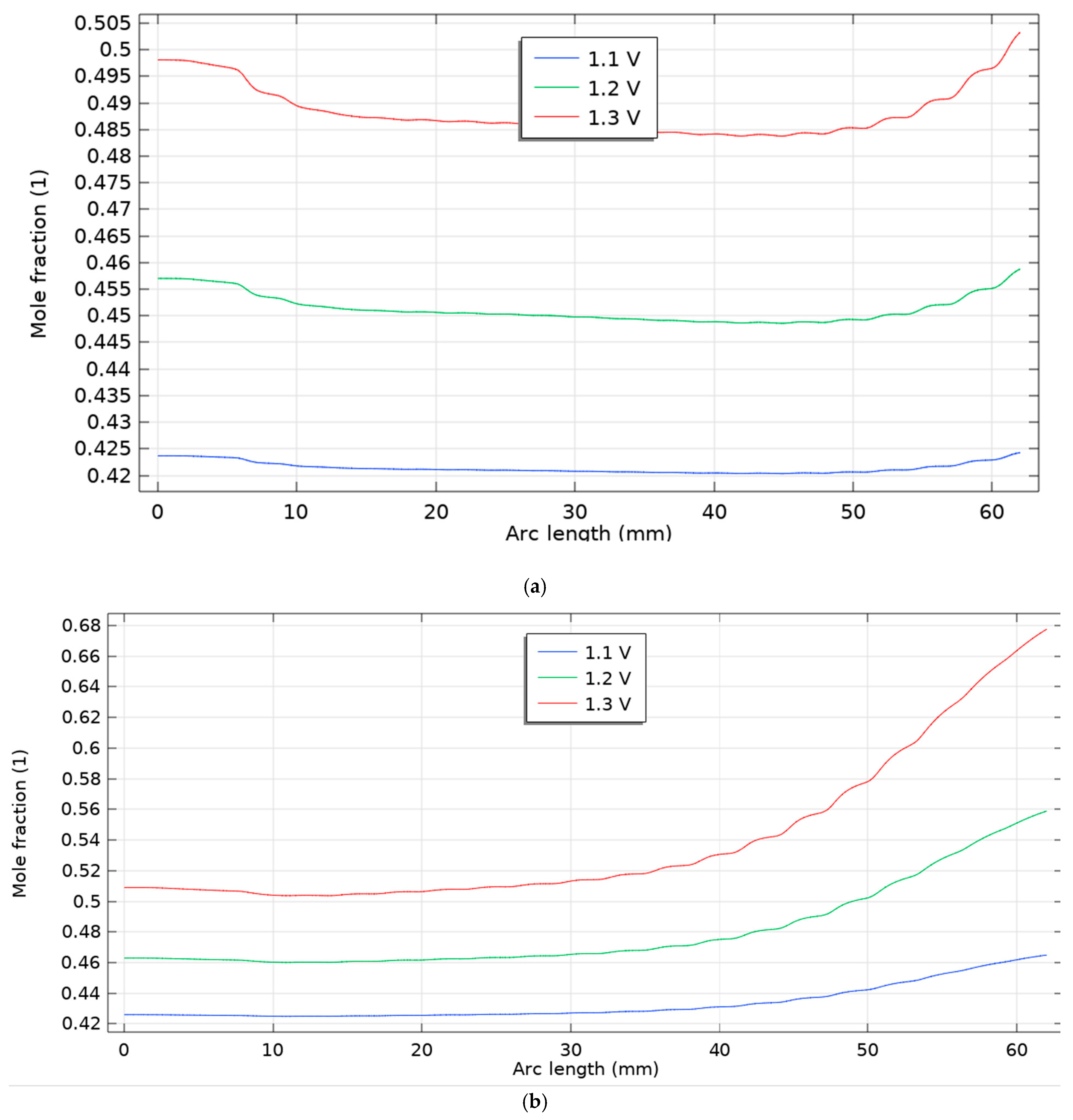 Processes 13 03472 g006a Processes 13 03472 g006a