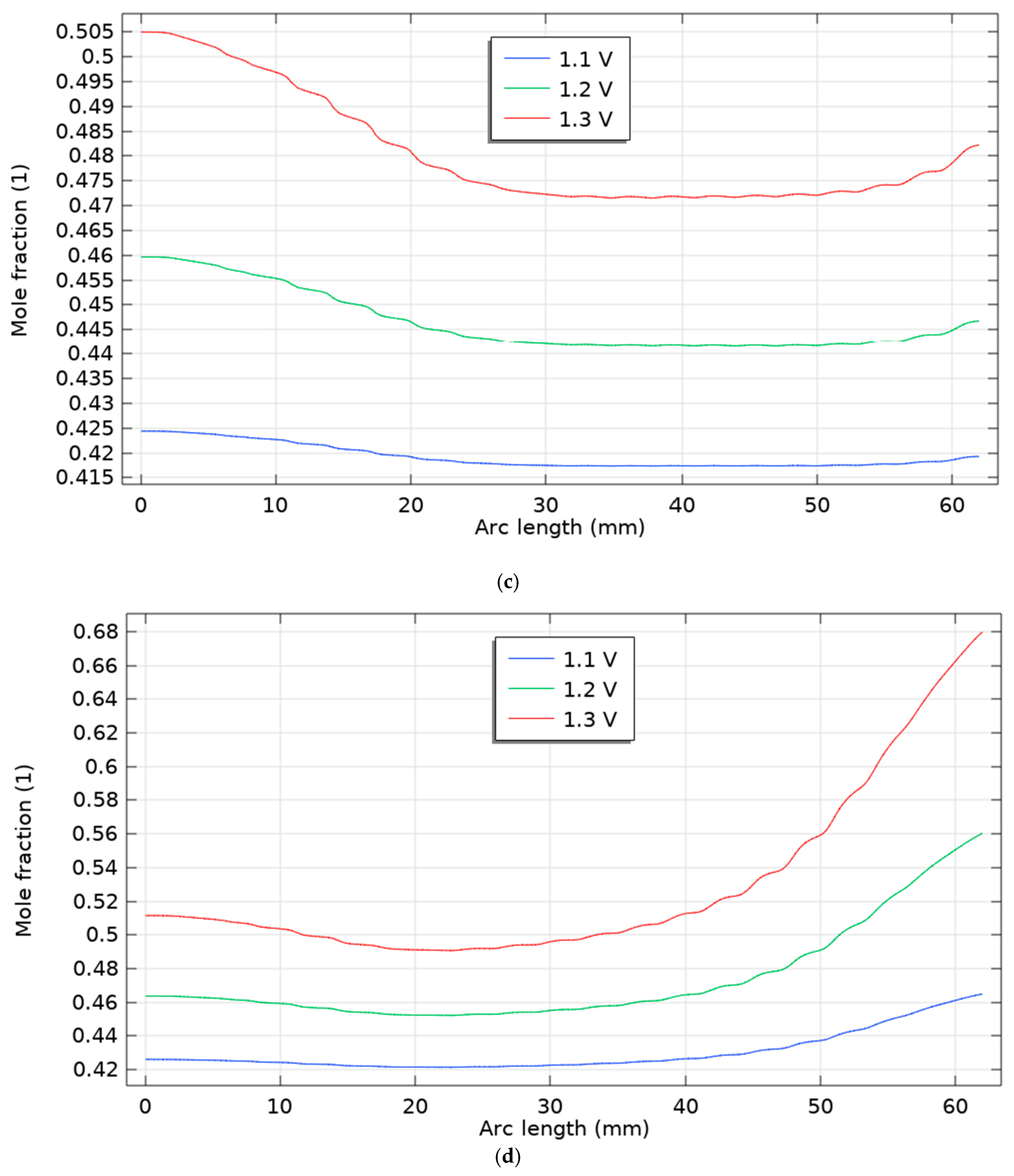 Processes 13 03472 g006b Processes 13 03472 g006b