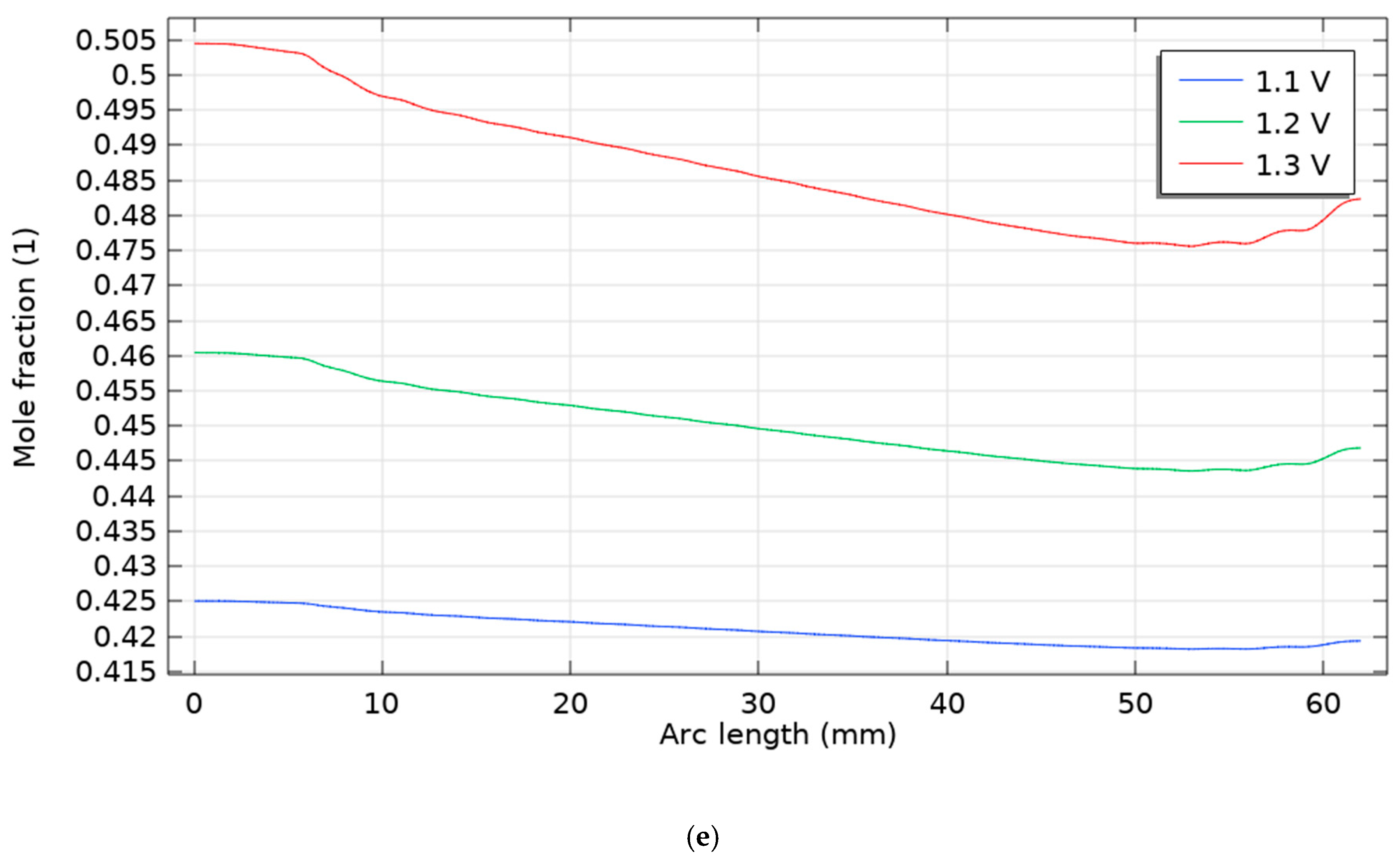 Processes 13 03472 g006c Processes 13 03472 g006c