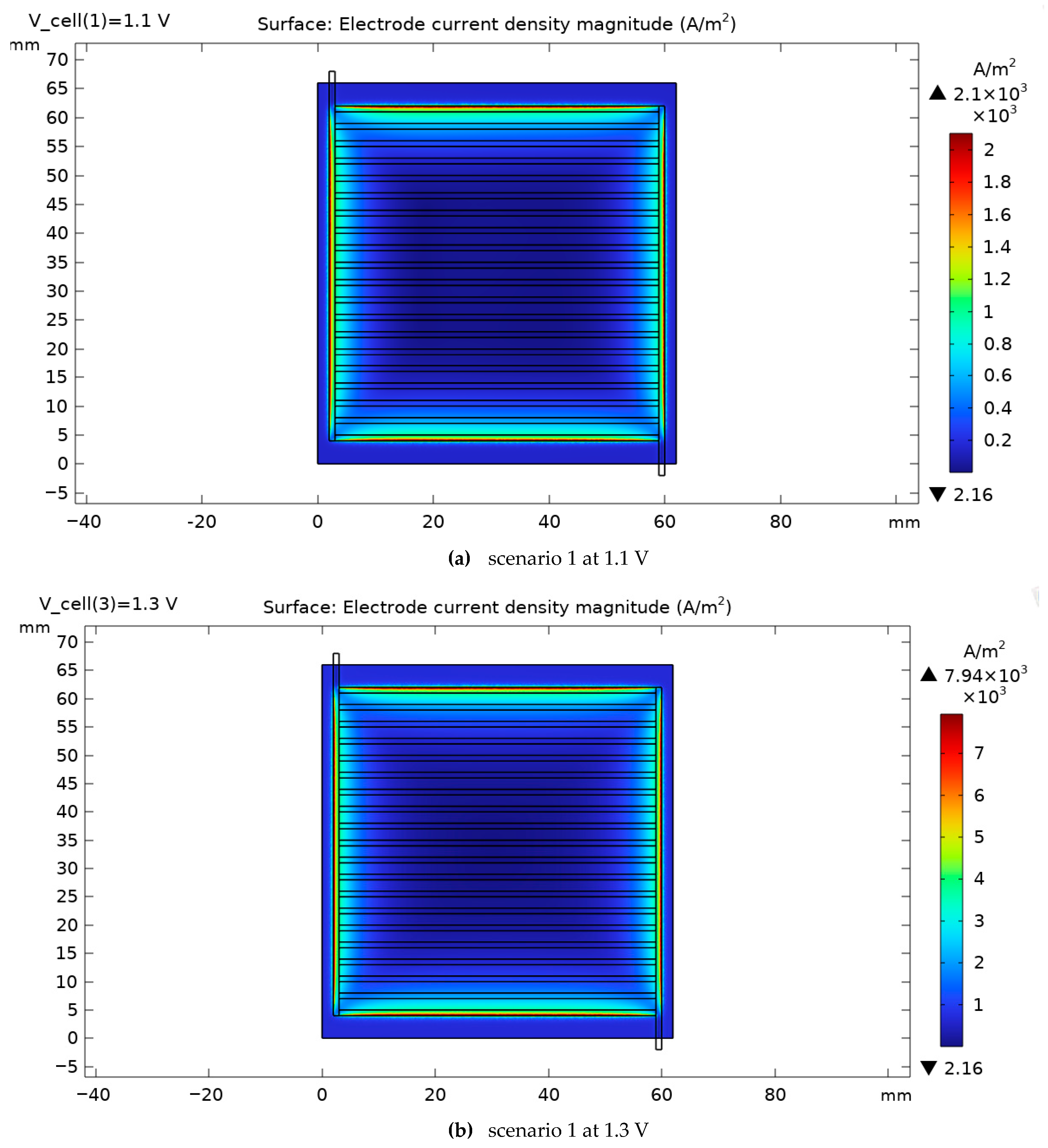 Processes 13 03472 g011 Processes 13 03472 g011