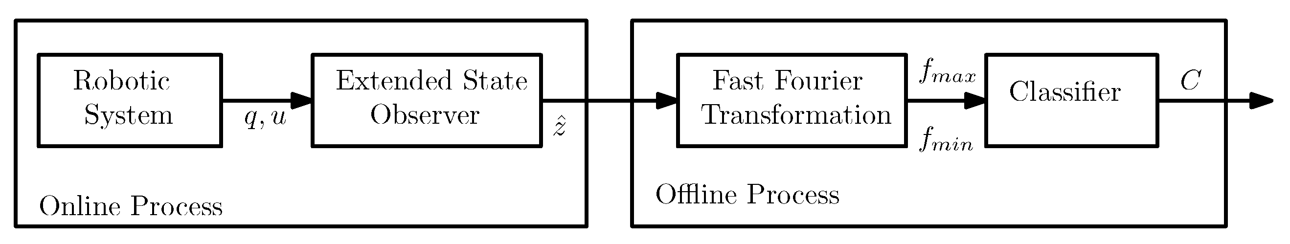 Processes 13 03473 g010 Processes 13 03473 g010