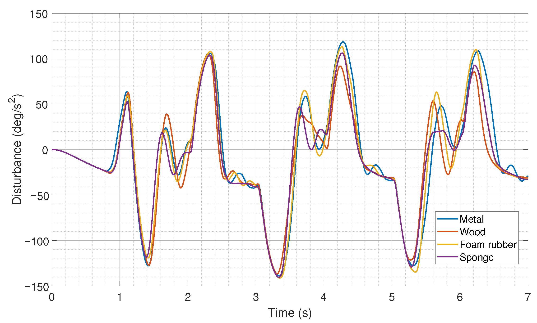 Processes 13 03473 g014 Processes 13 03473 g014