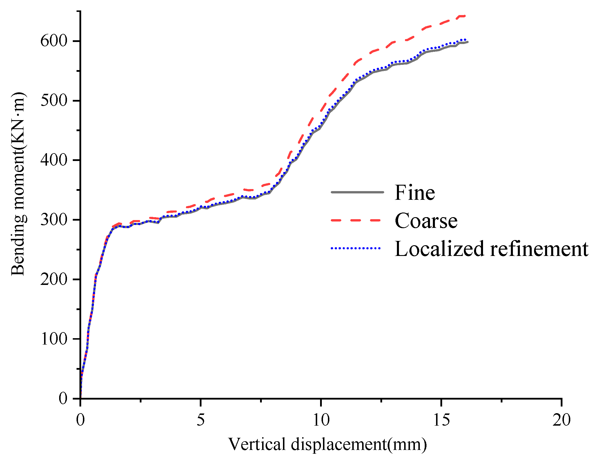 Processes 13 03474 g005