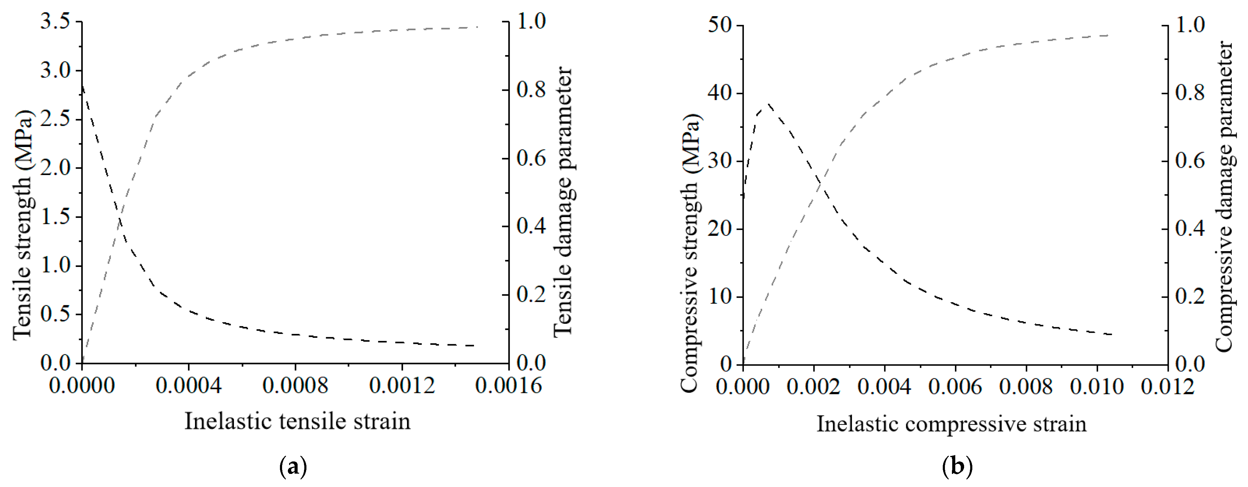 Processes 13 03474 g006
