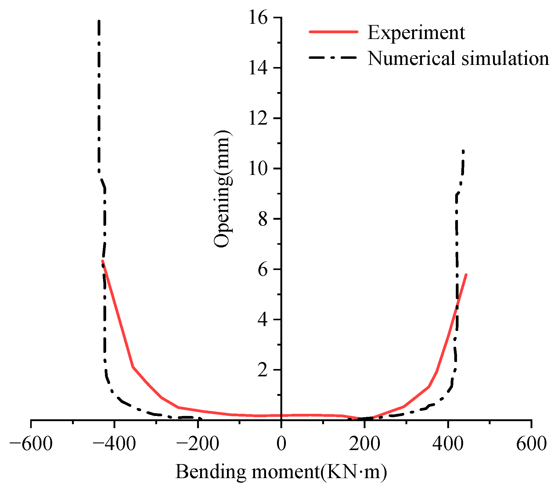 Processes 13 03474 g009