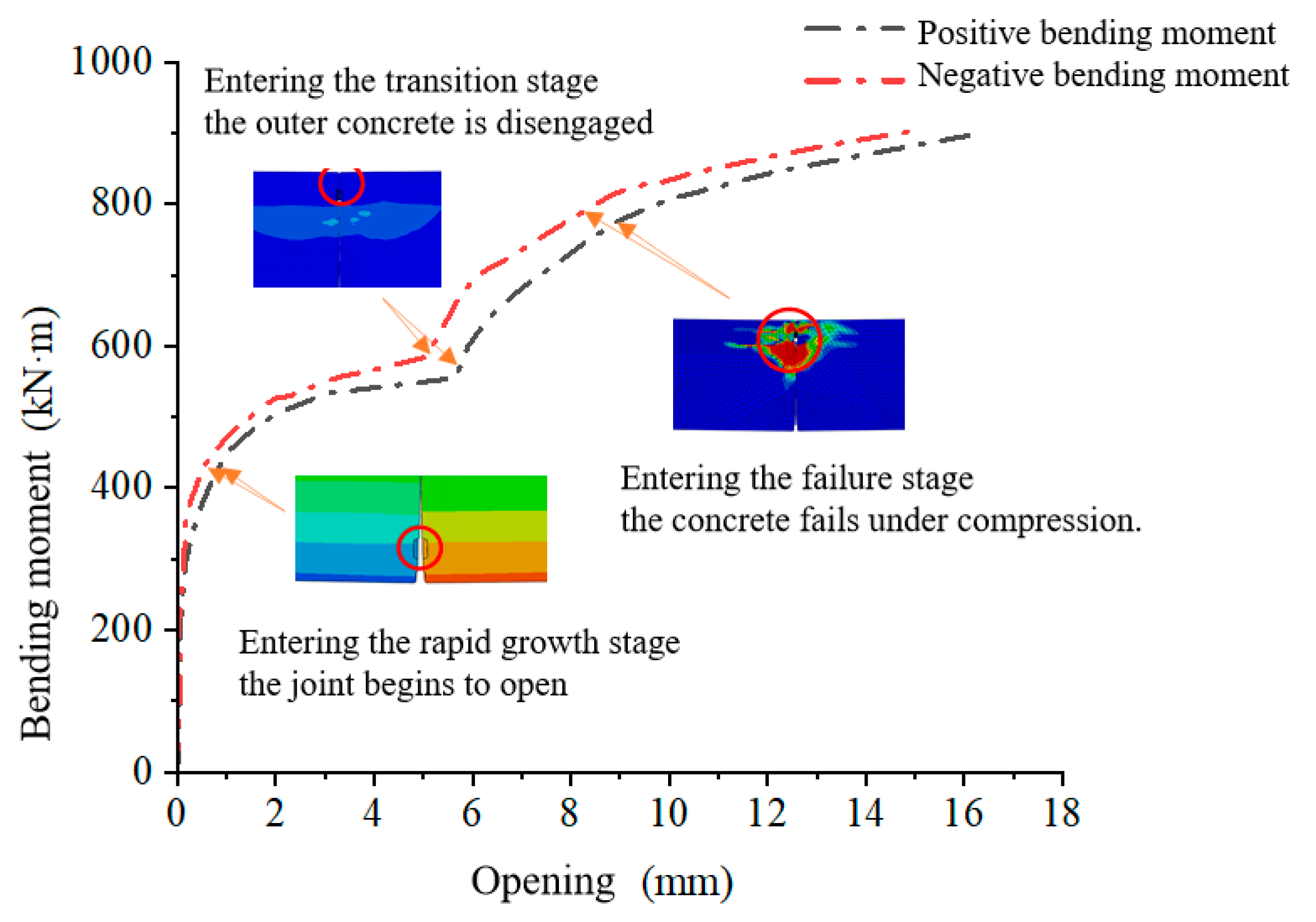 Processes 13 03474 g010