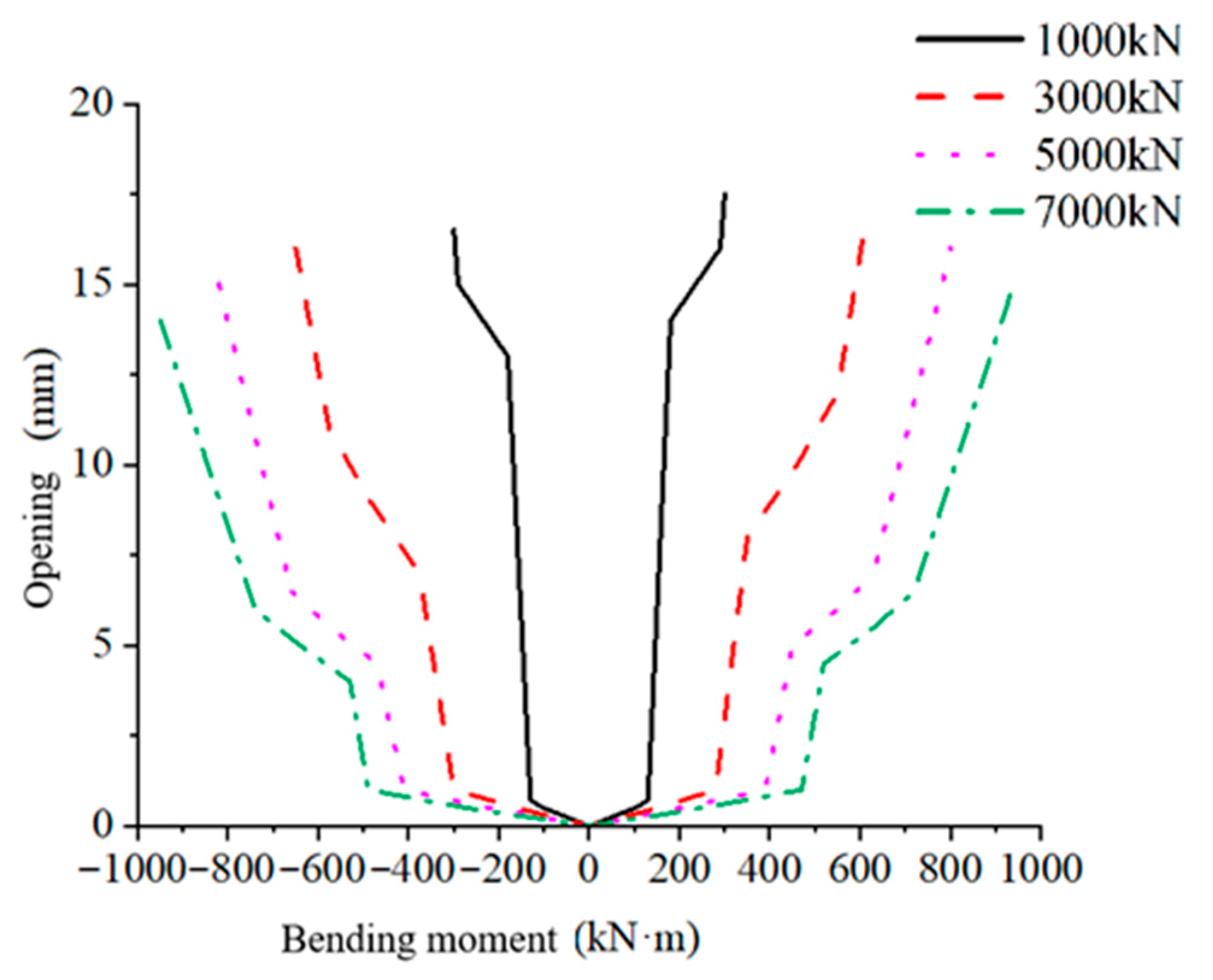 Processes 13 03474 g011