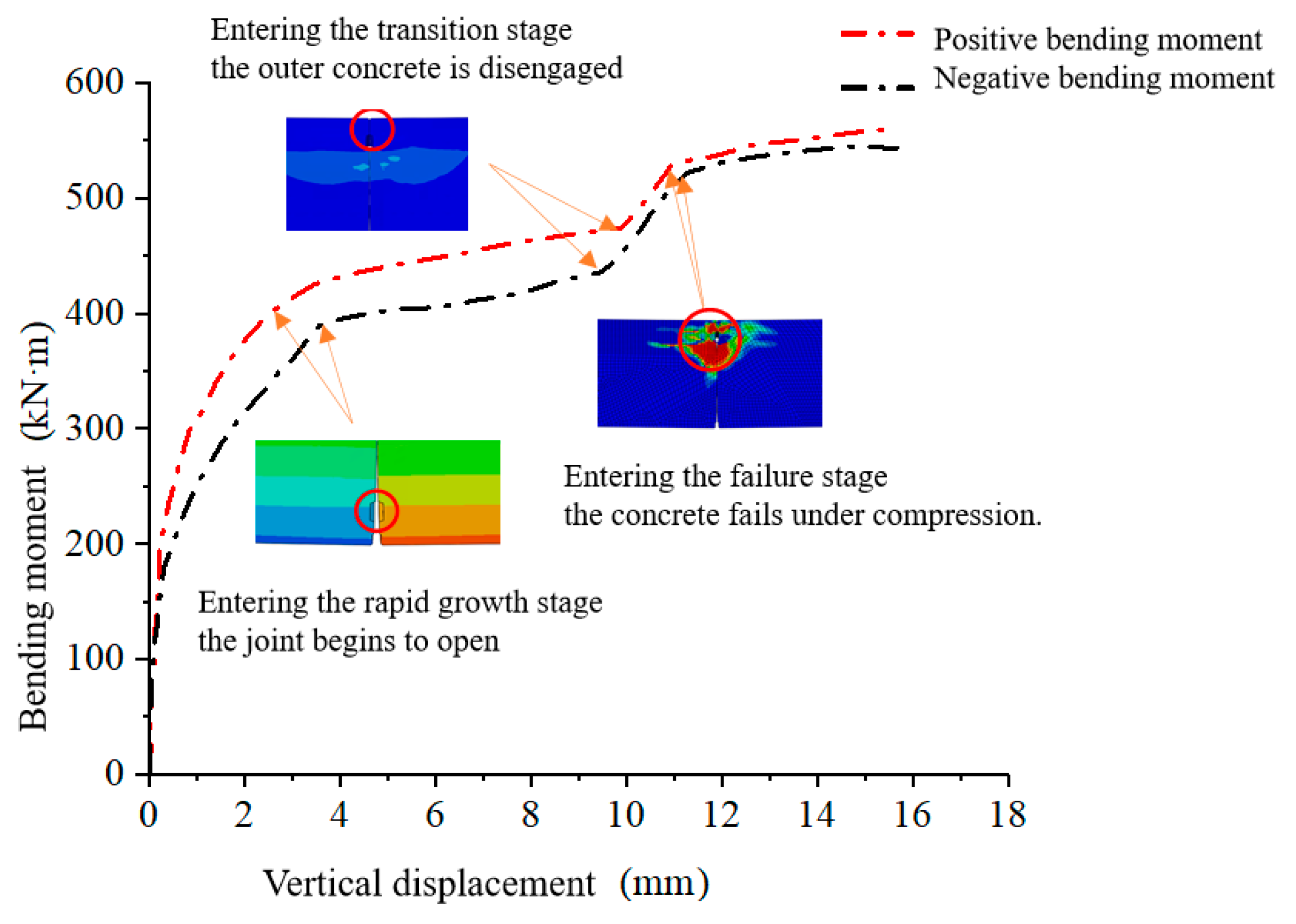 Processes 13 03474 g012