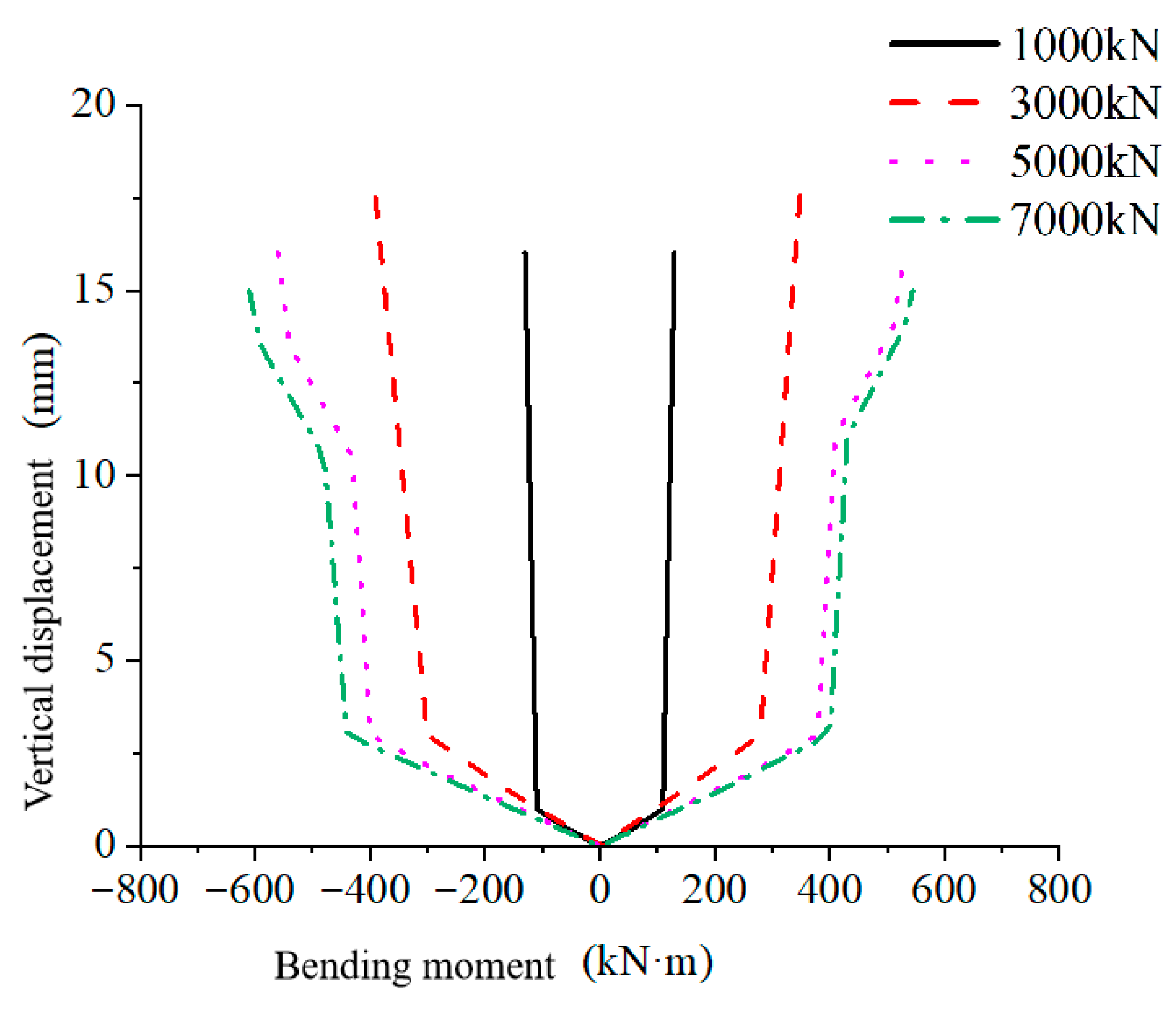 Processes 13 03474 g013