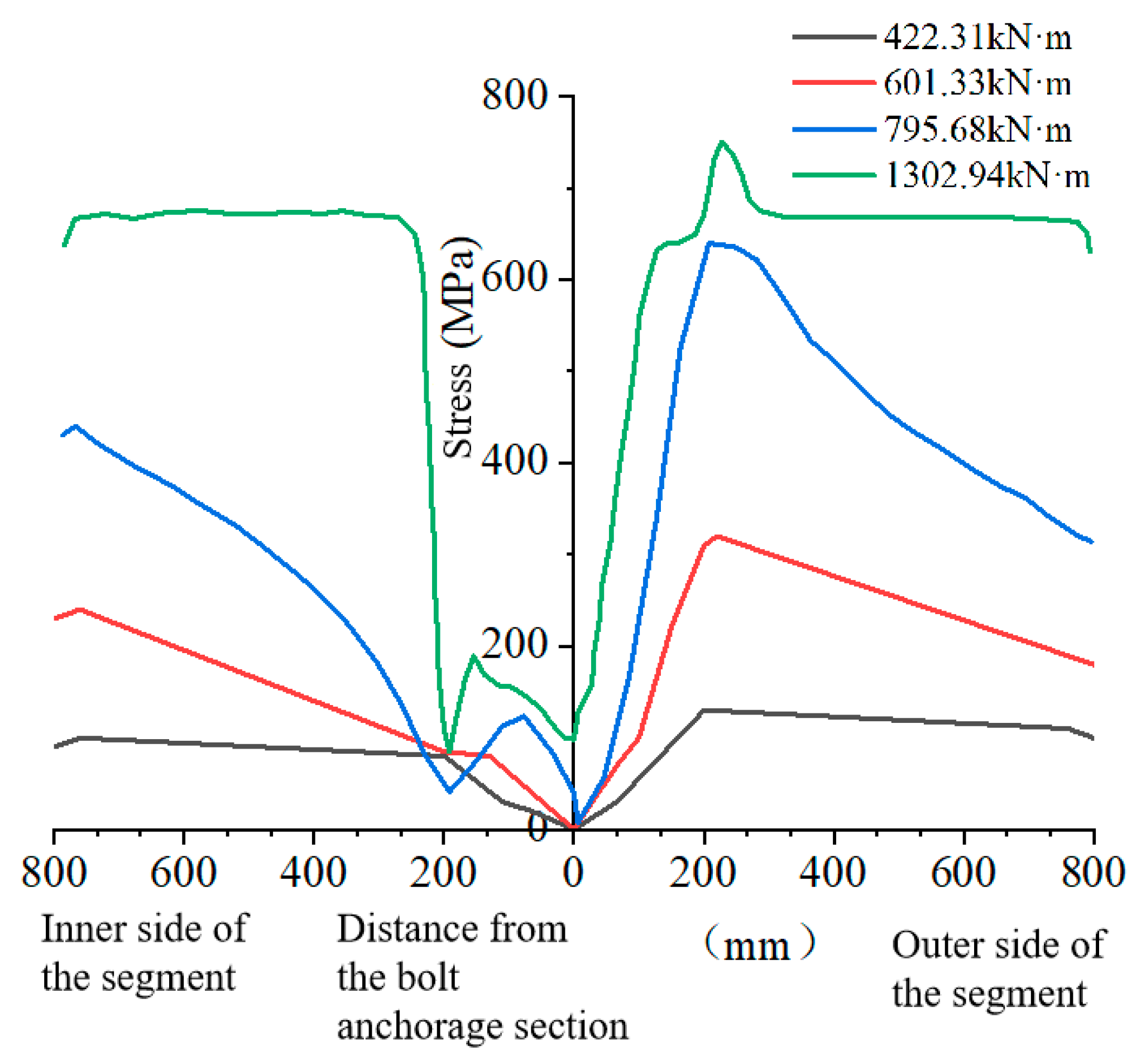 Processes 13 03474 g015