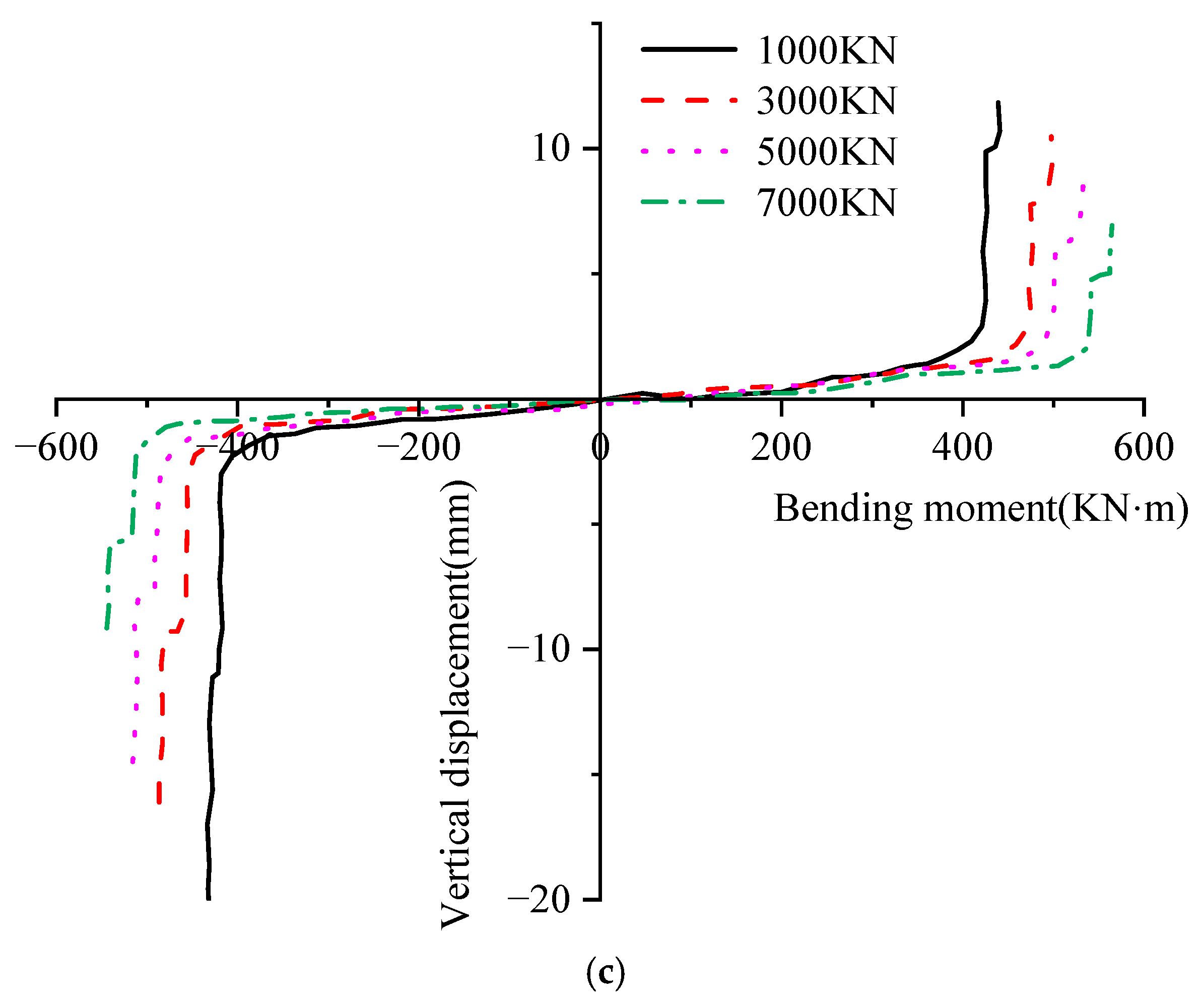 Processes 13 03474 g020b
