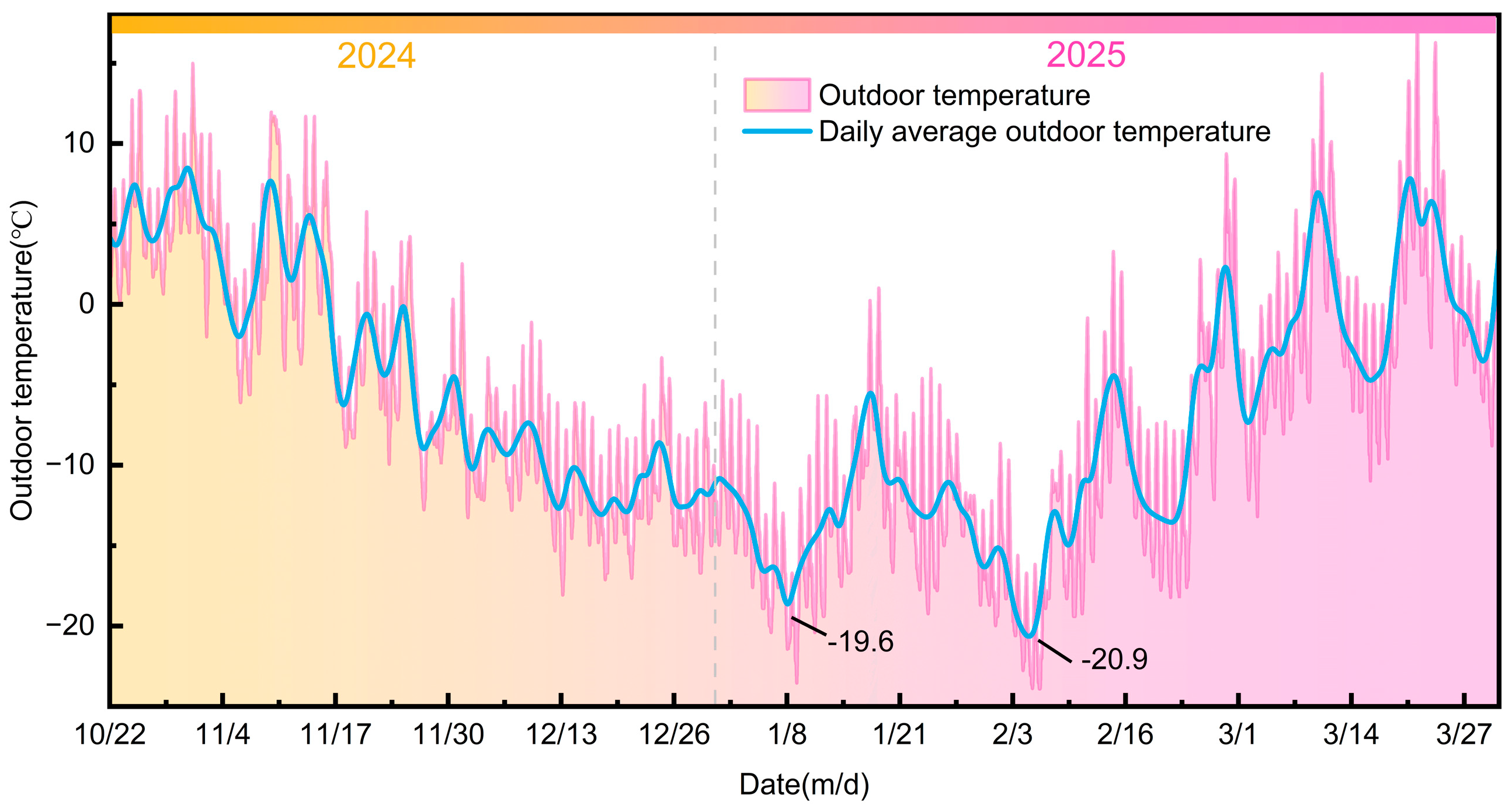Processes 13 03475 g002